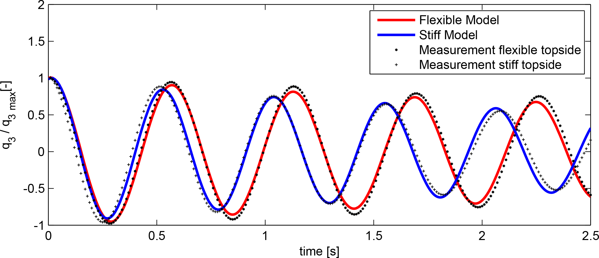 Energies 07 05047f9 1024
