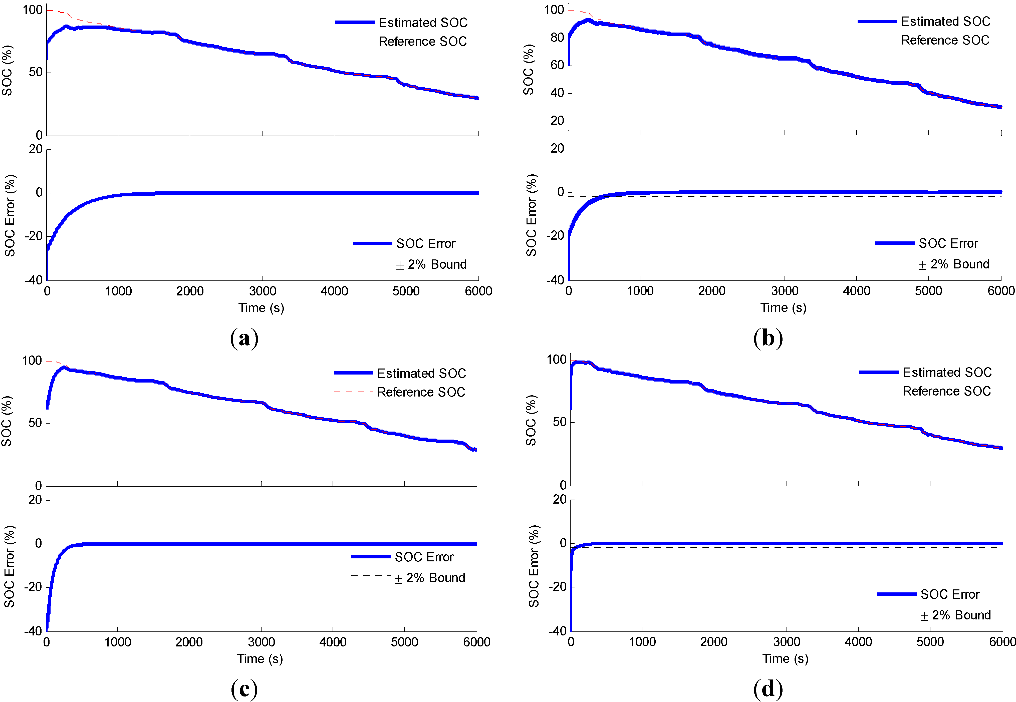 Energies 07 05065 g004 550
