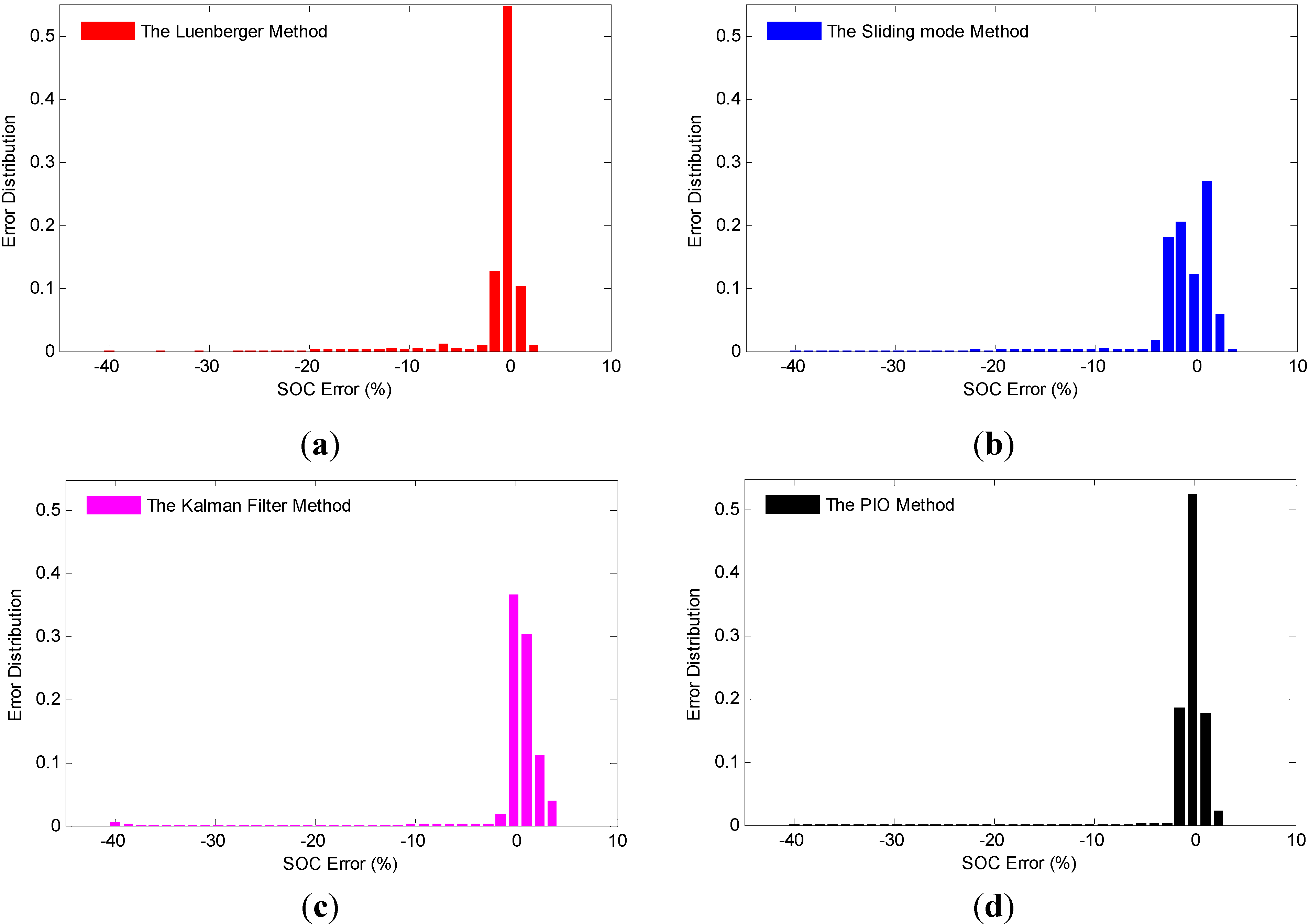 Energies 07 05065 g009 550
