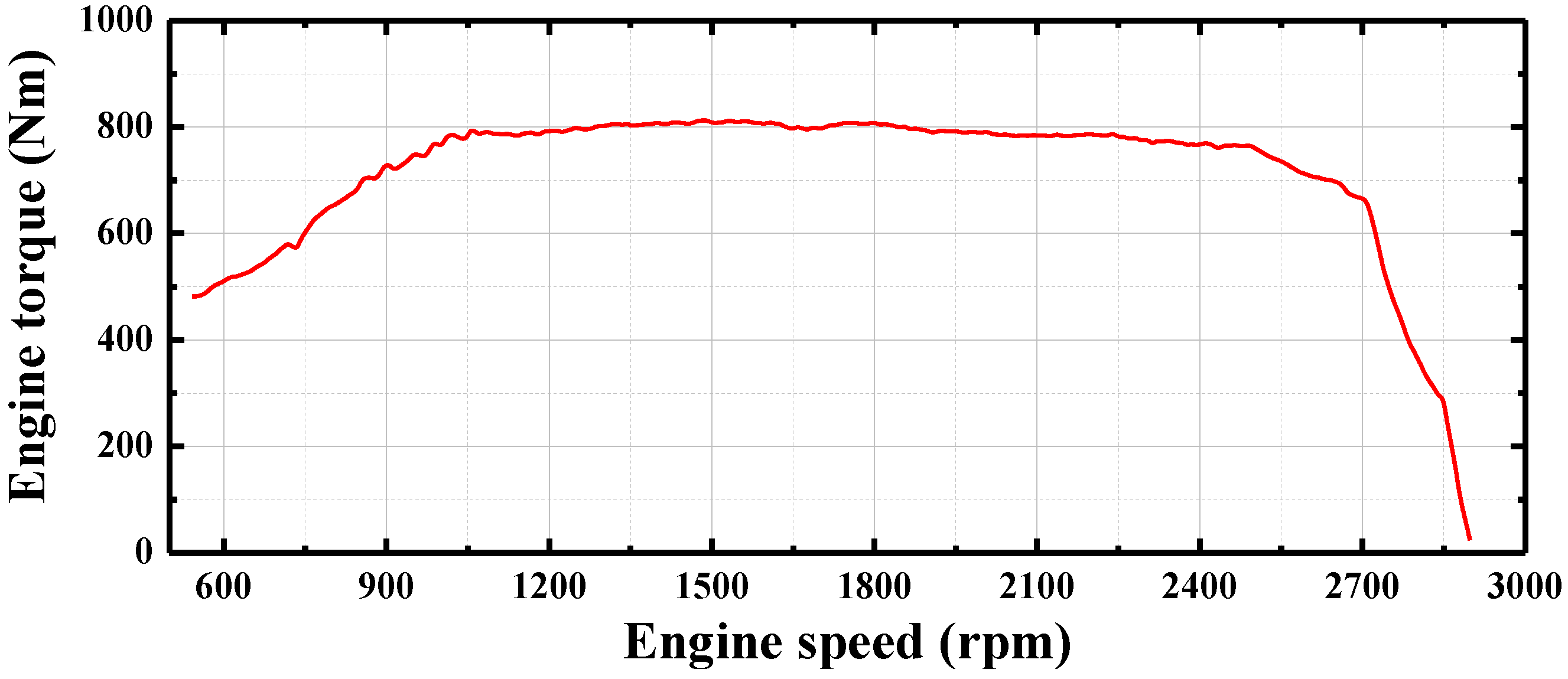 Energies 07 05177 g001 1024
