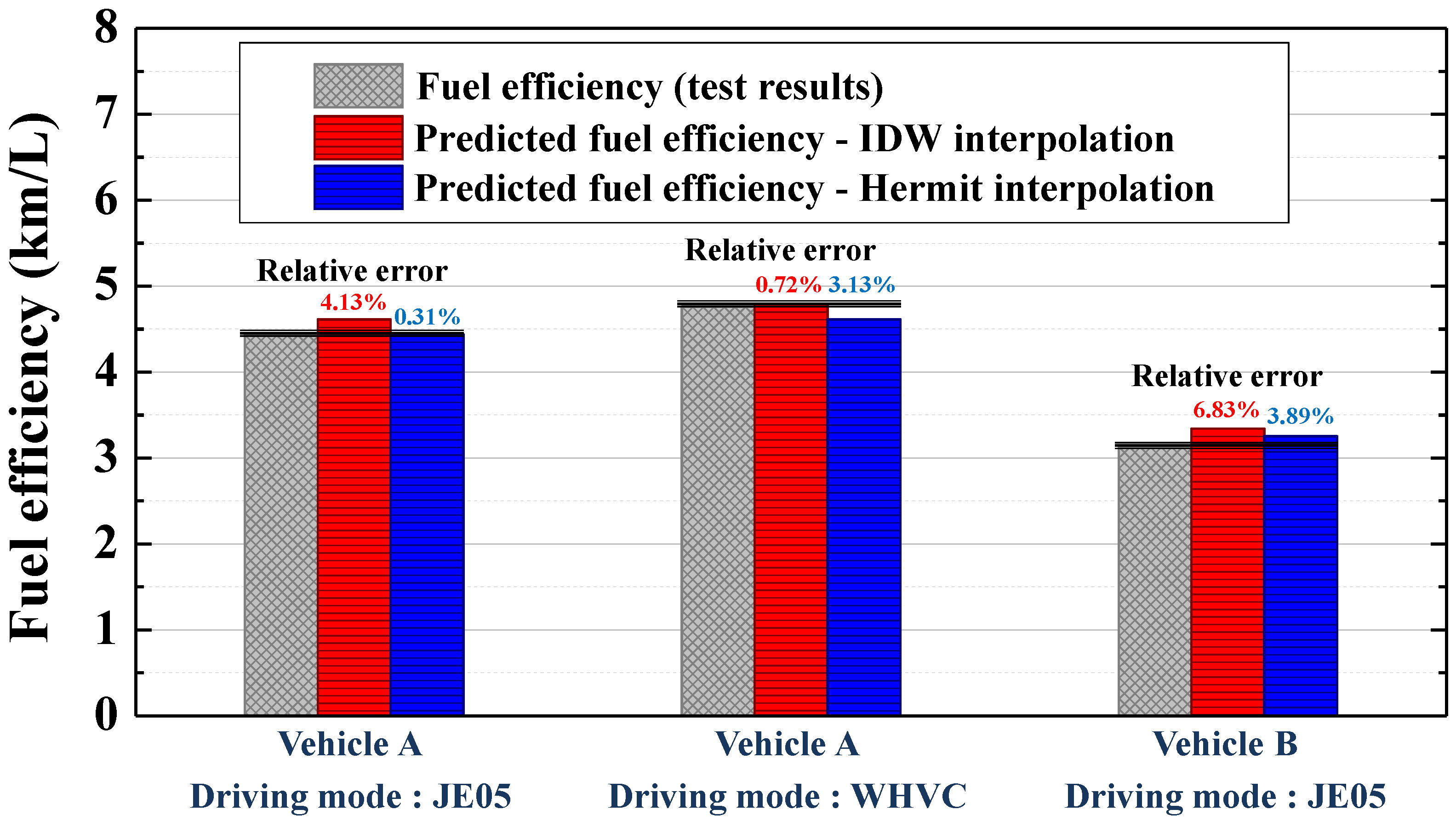 Energies 07 05177 g008 1024