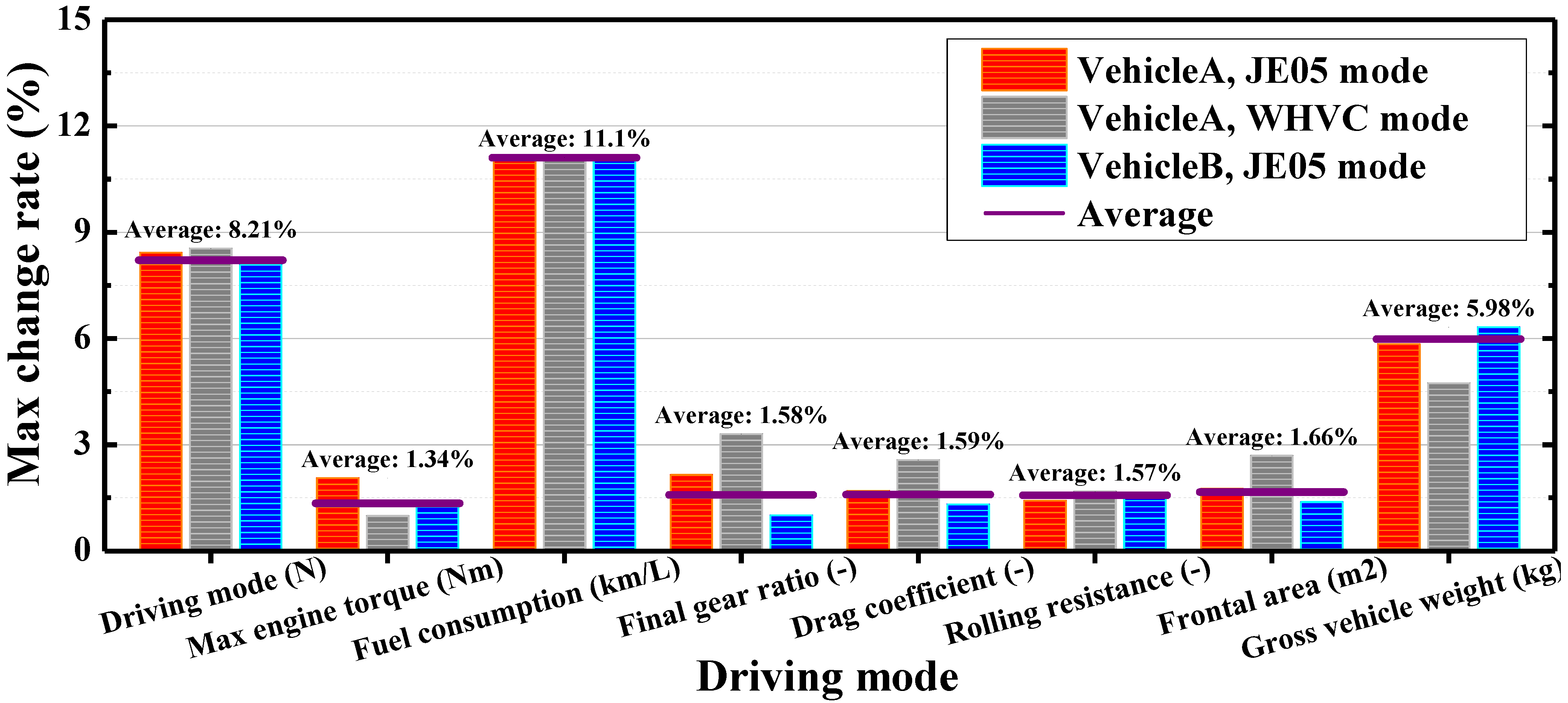 Energies 07 05177 g013 1024