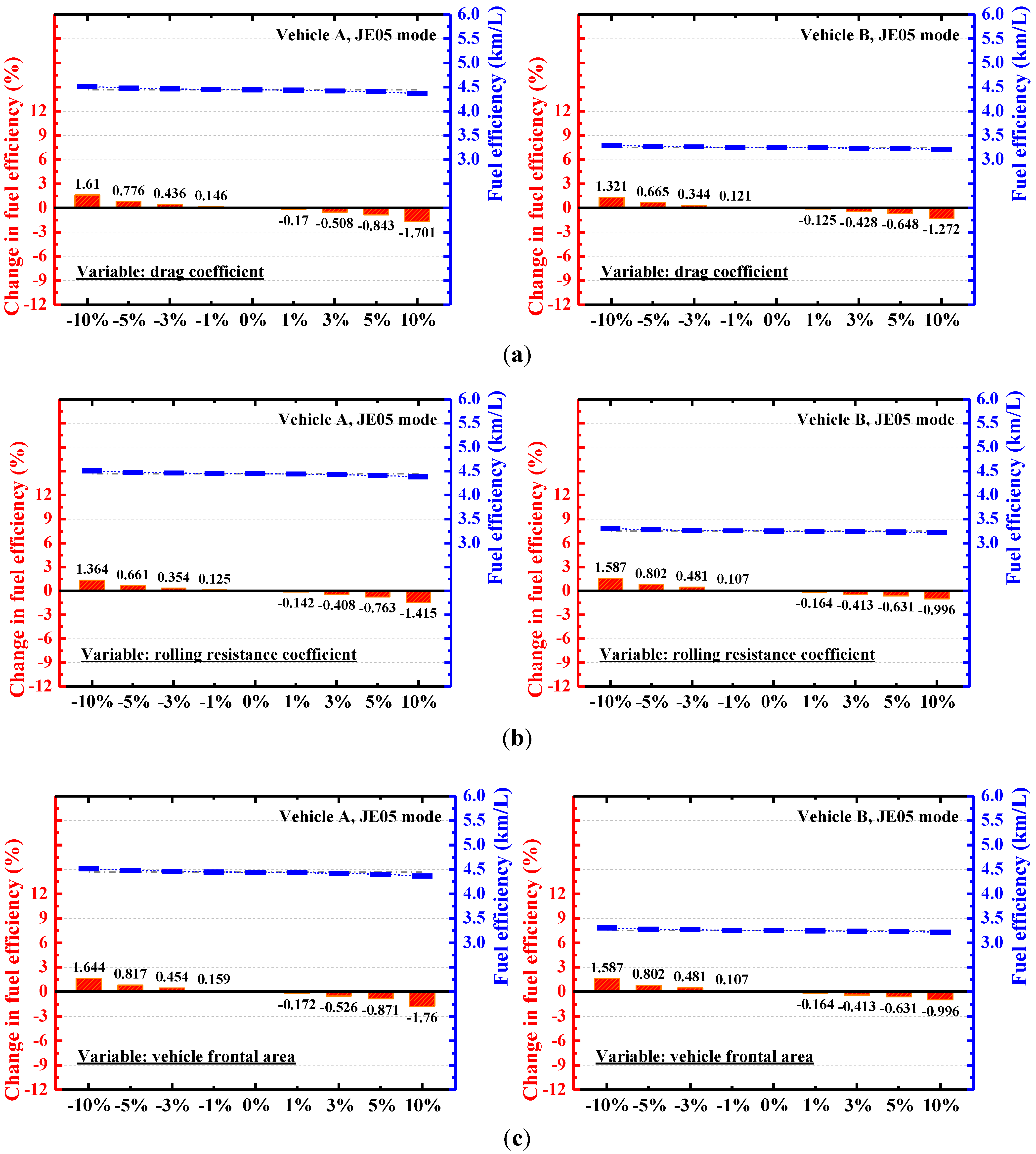 Energies 07 05177 g015 1024
