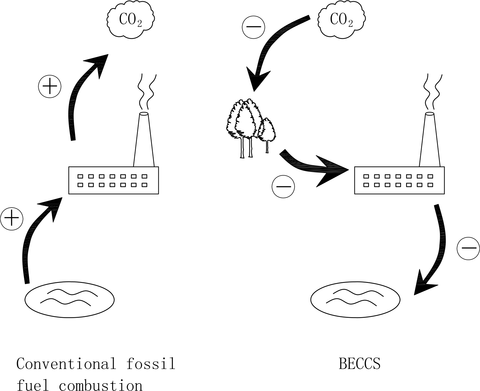 Energies 07 05221f15 1024