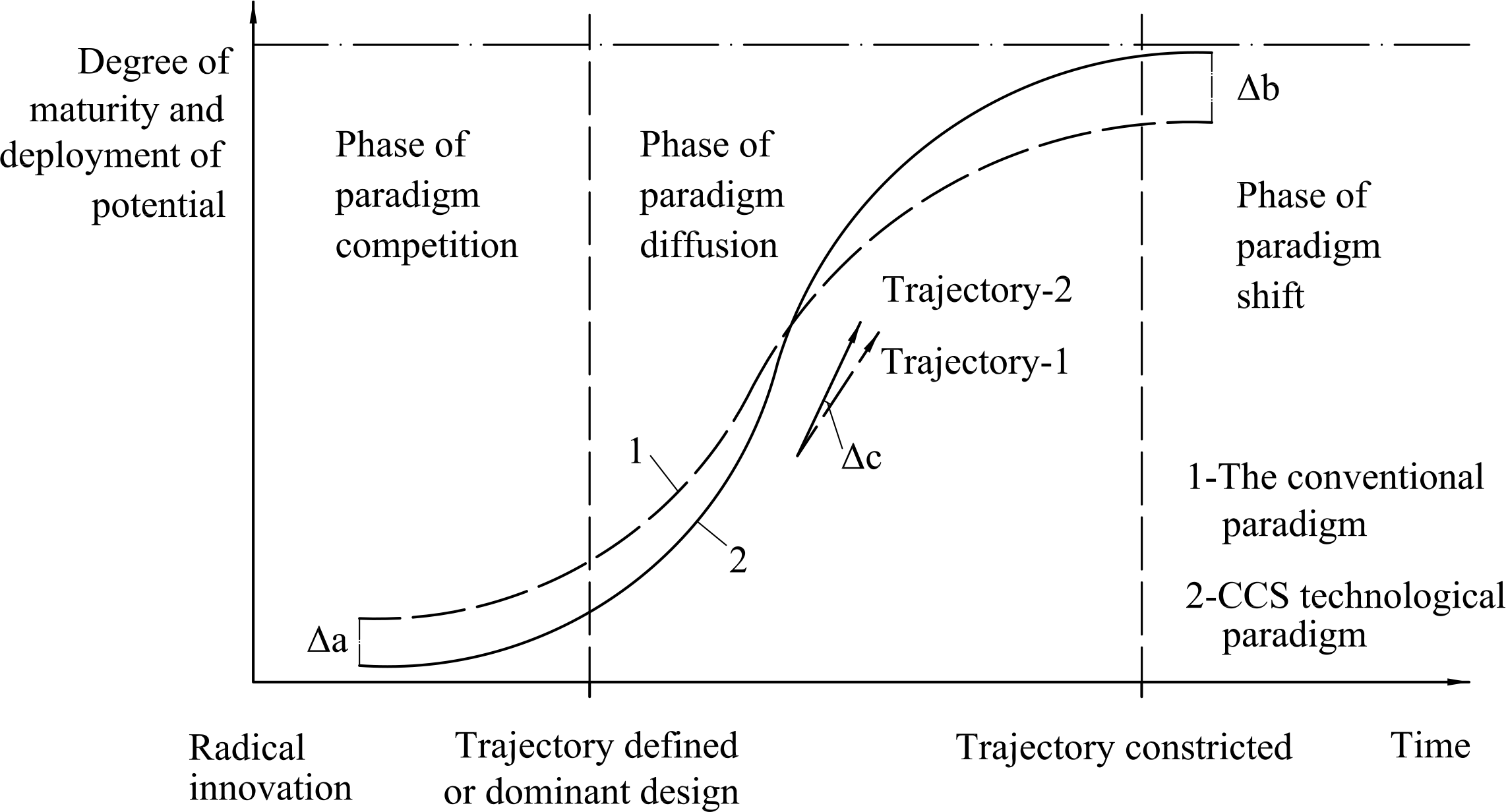 Energies 07 05221f16 1024