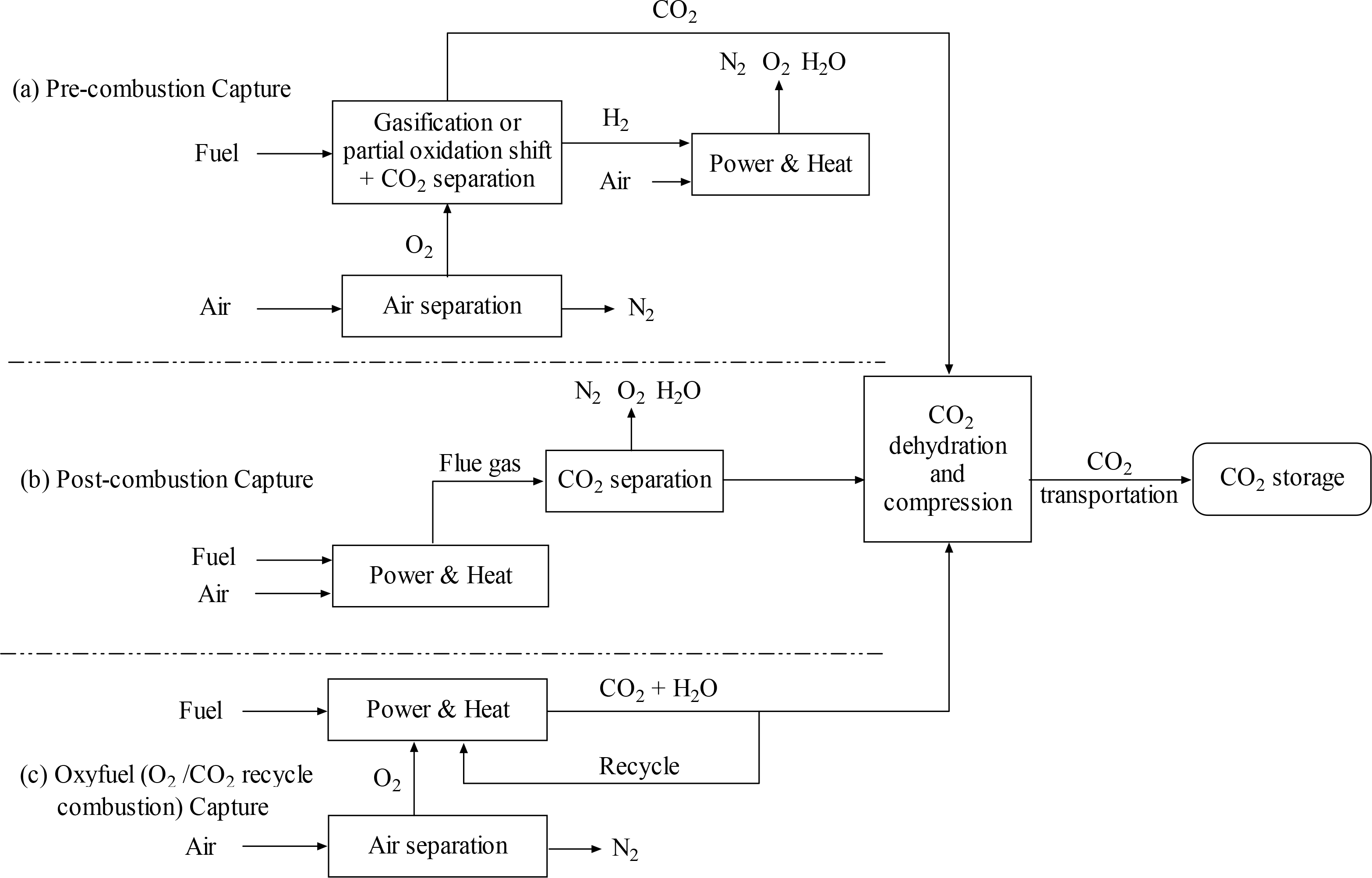 Energies 07 05221f7 1024