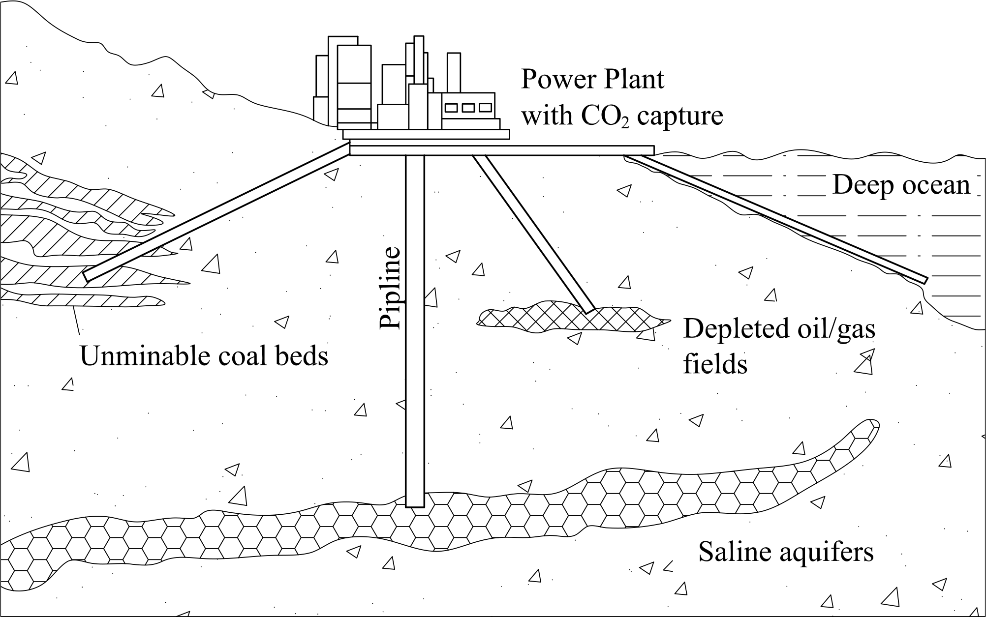 Energies 07 05221f9 1024