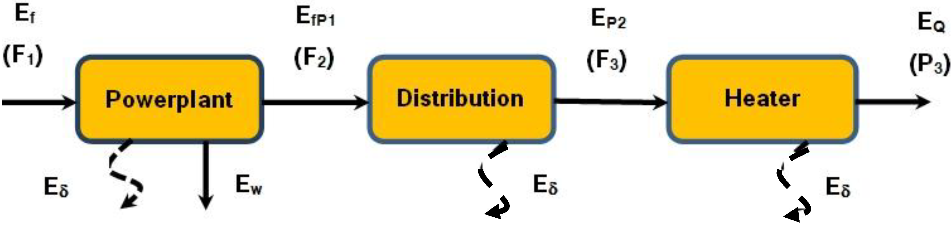 Energies 07 05357 g001 1024
