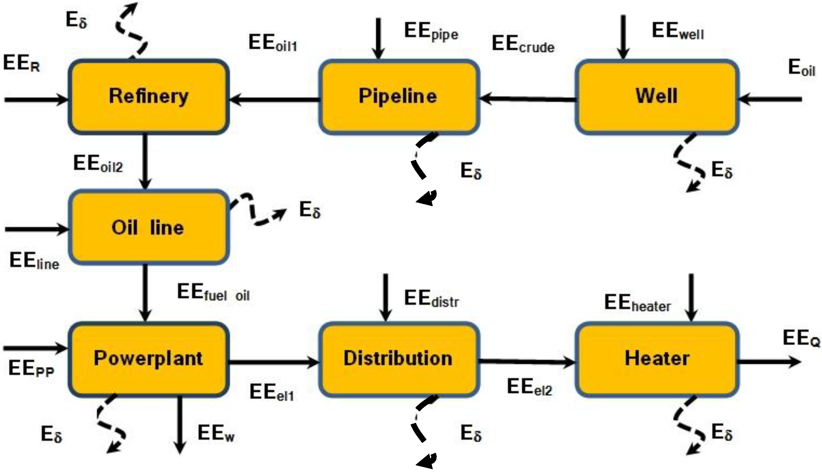 Energies 07 05357 g002 1024
