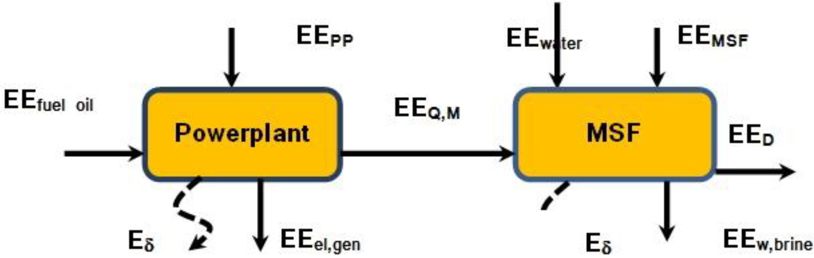 Energies 07 05357 g004 1024