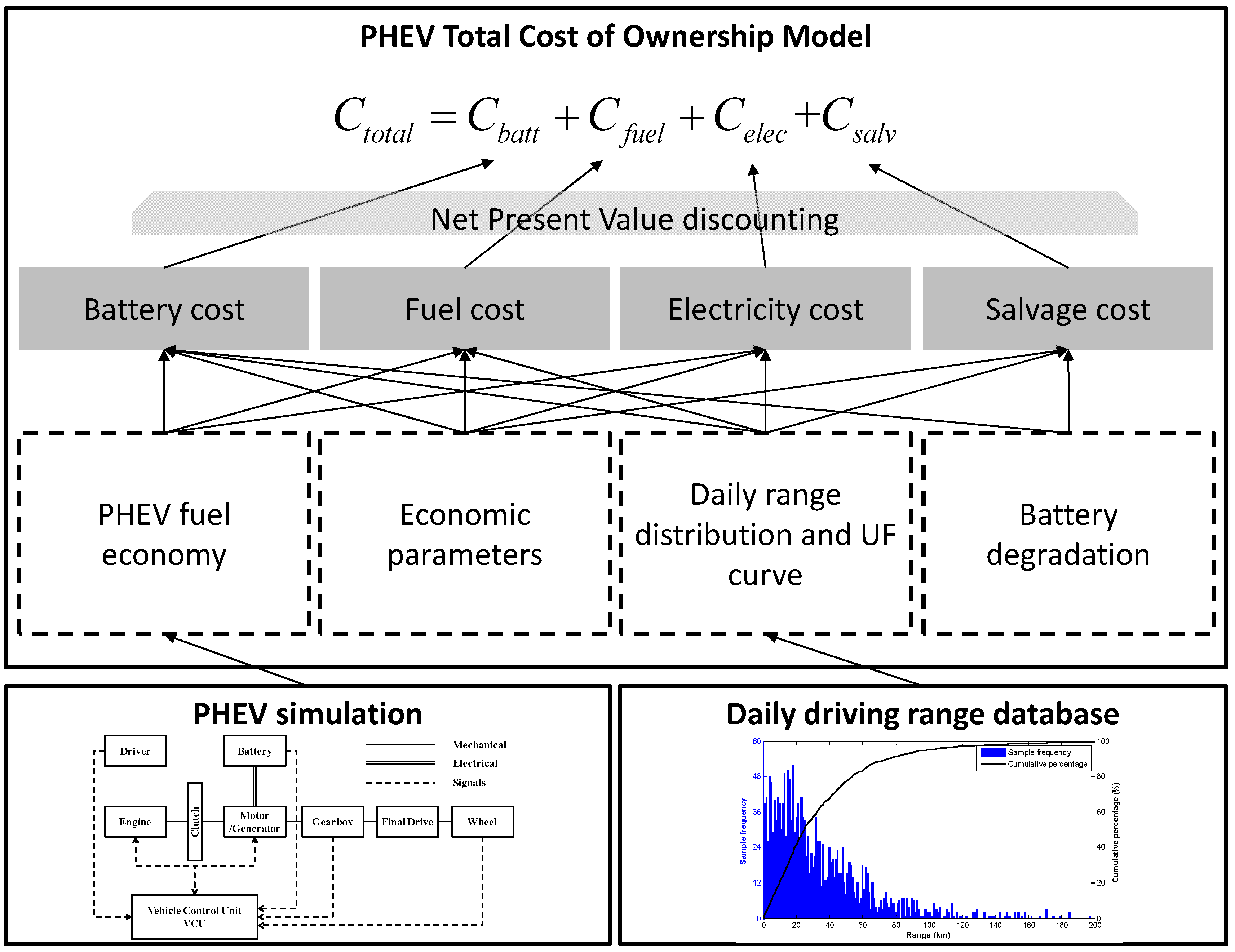 Energies Free FullText Battery Sizing for Plugin Hybrid Electric