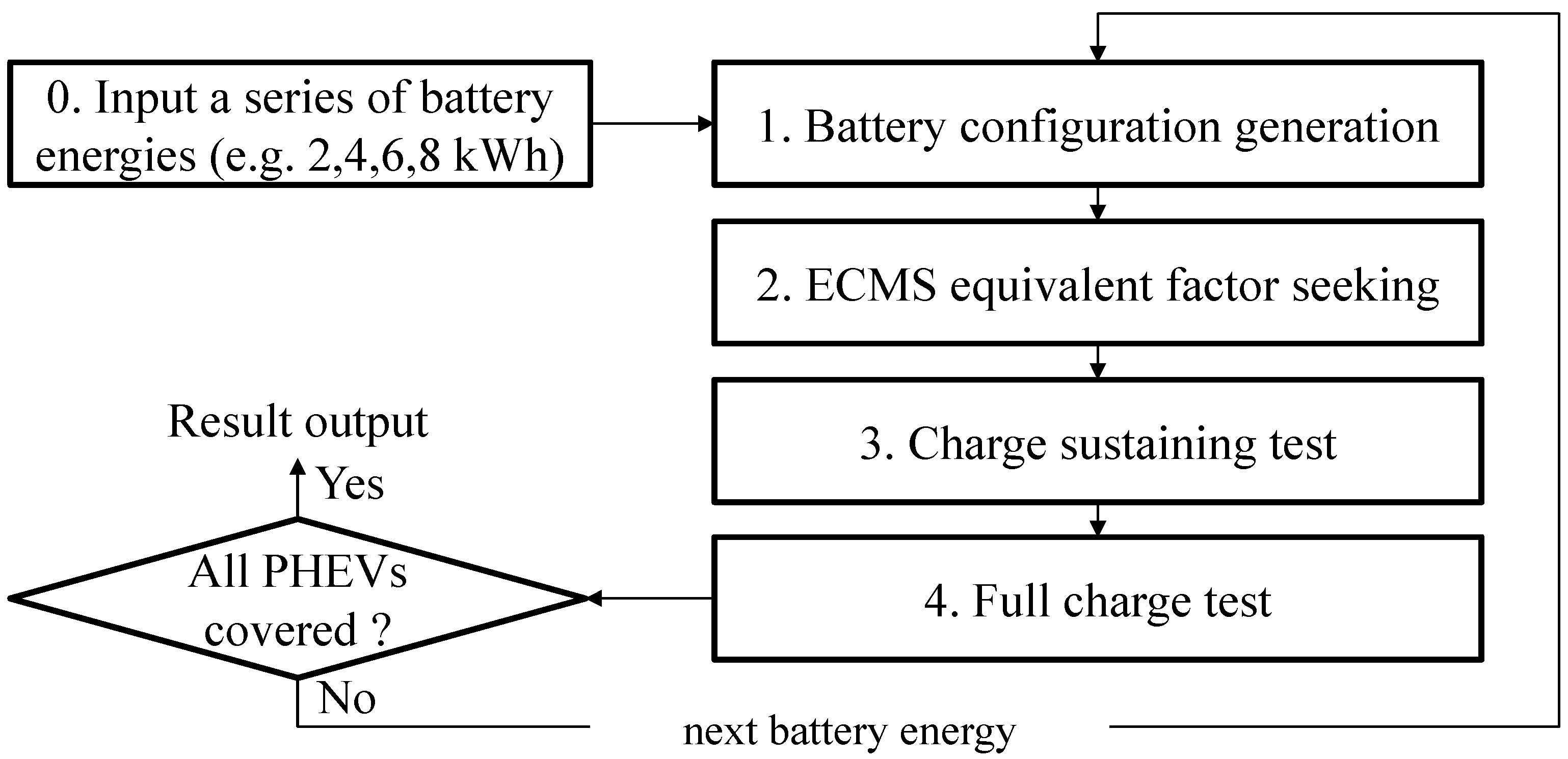 Energies 07 05374 g003 1024