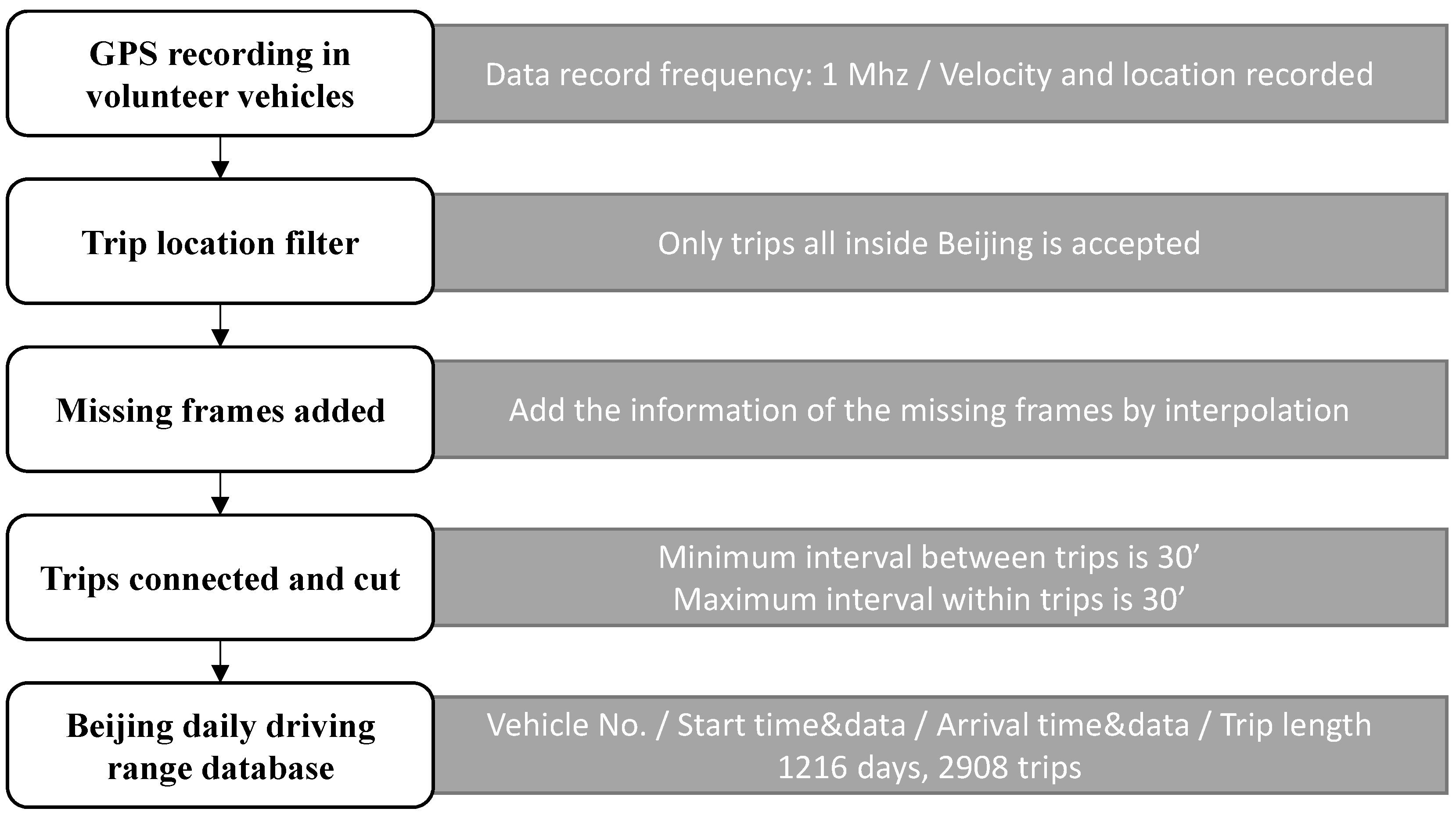 Energies 07 05374 g004 1024