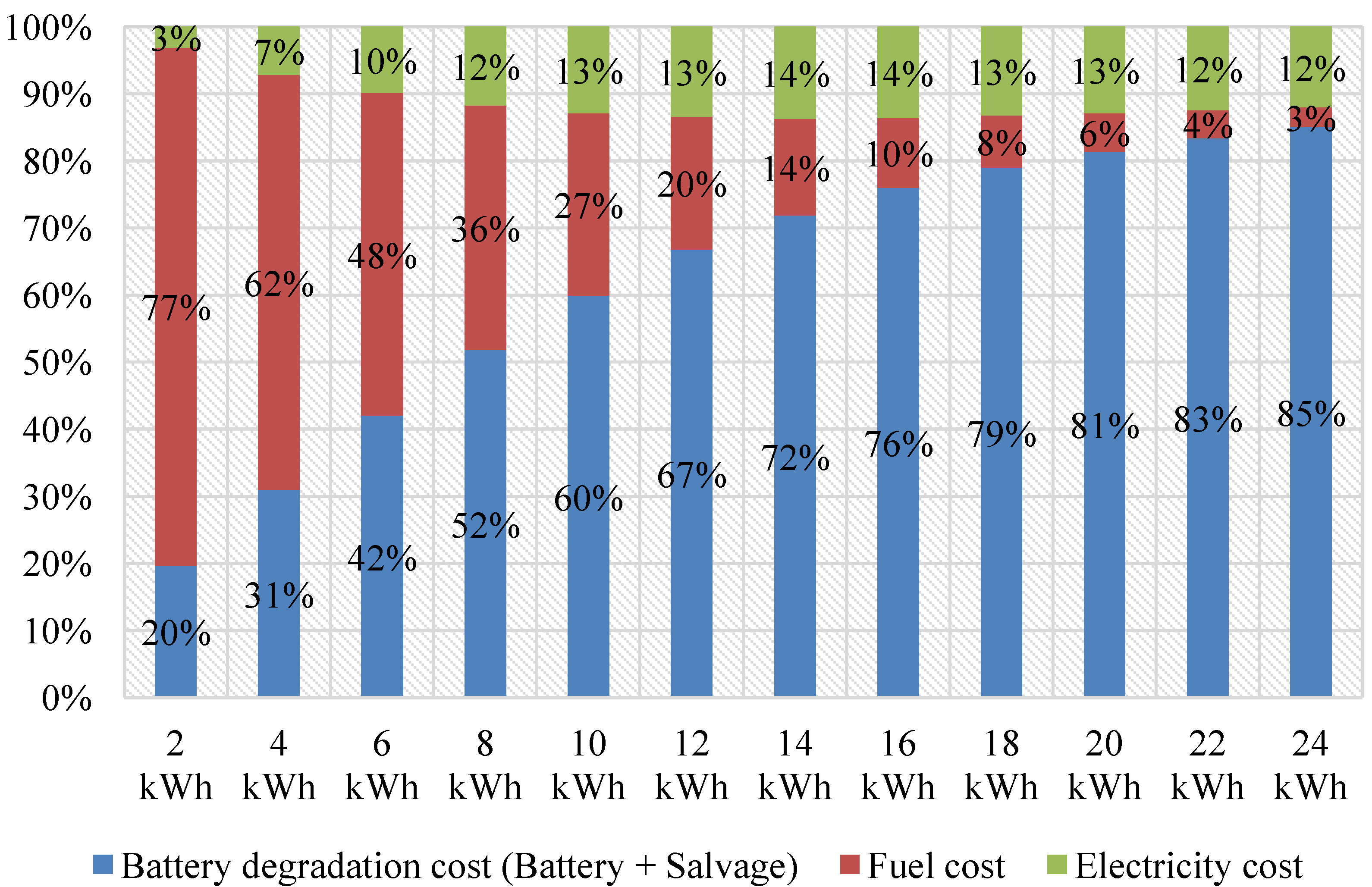 Energies 07 05374 g006 1024
