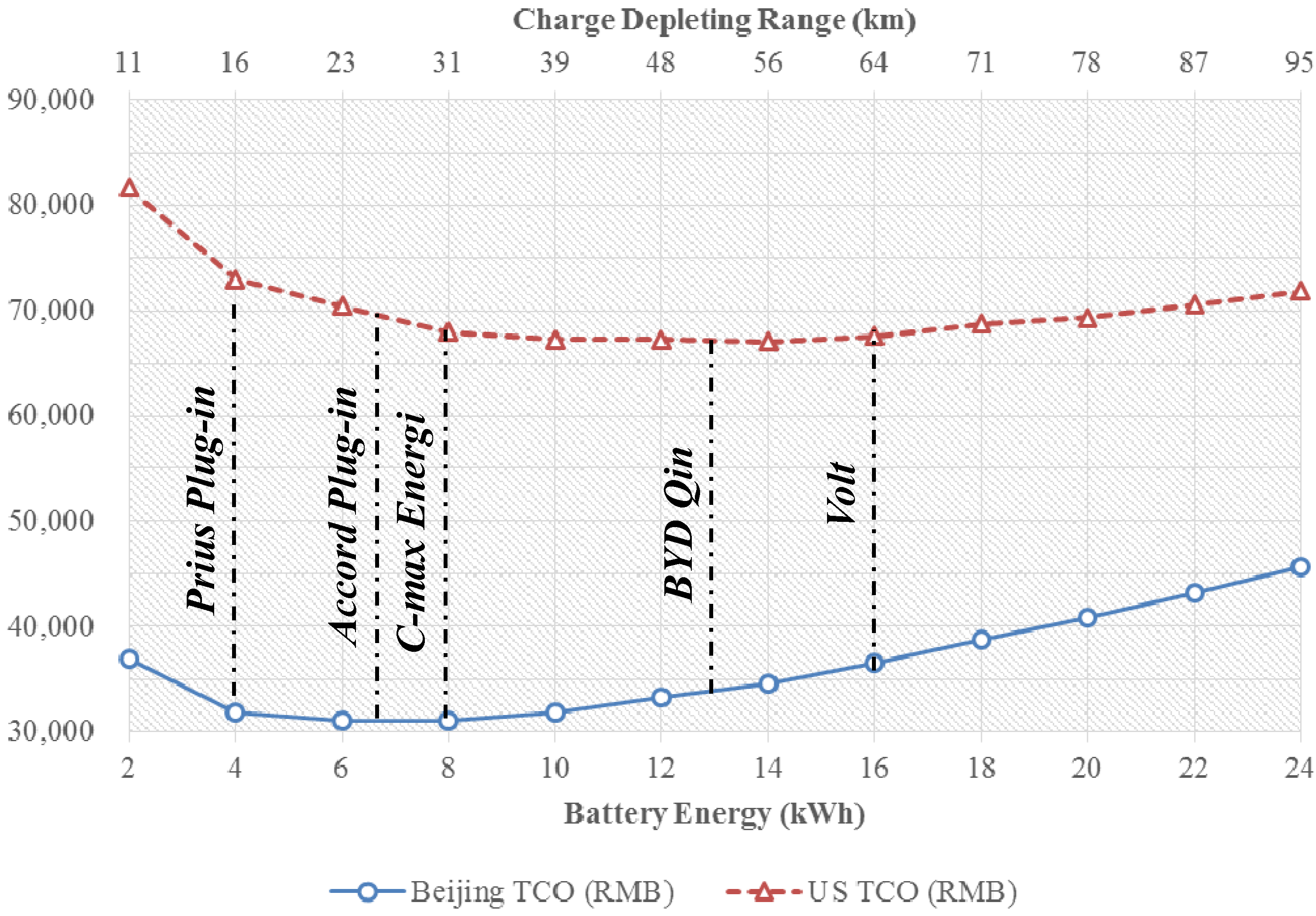 Energies 07 05374 g009 1024
