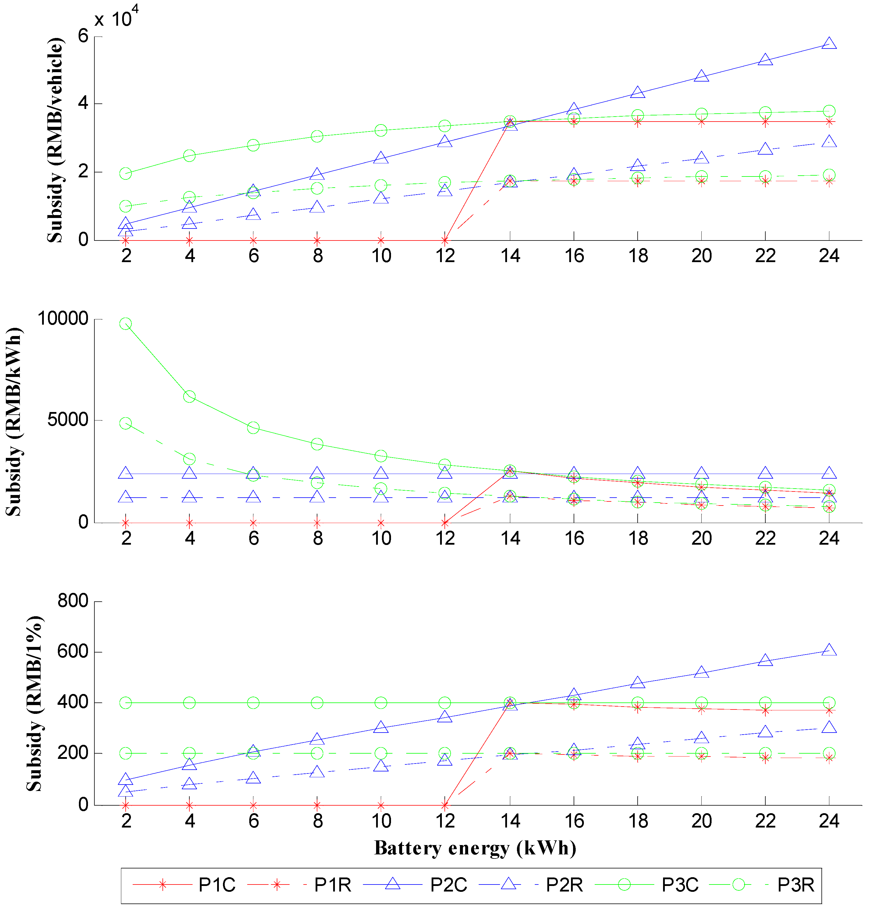 Energies 07 05374 g010 1024