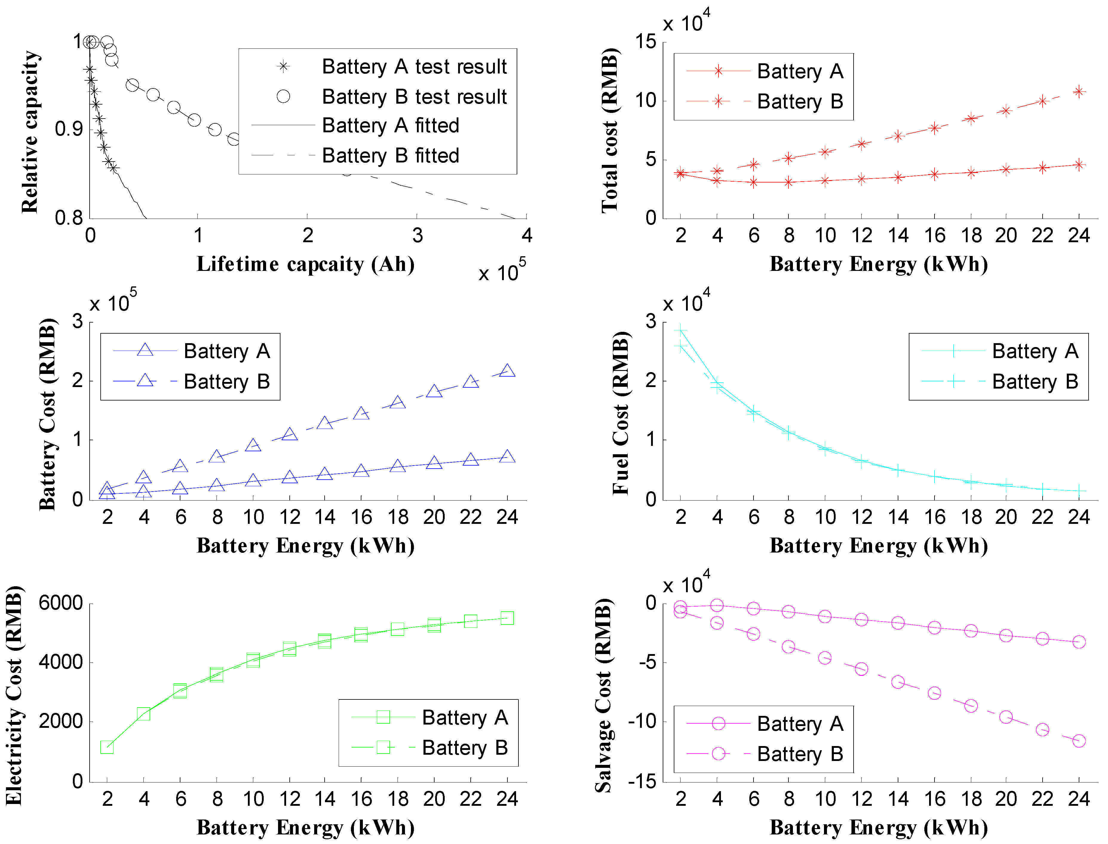 Energies 07 05374 g012 1024