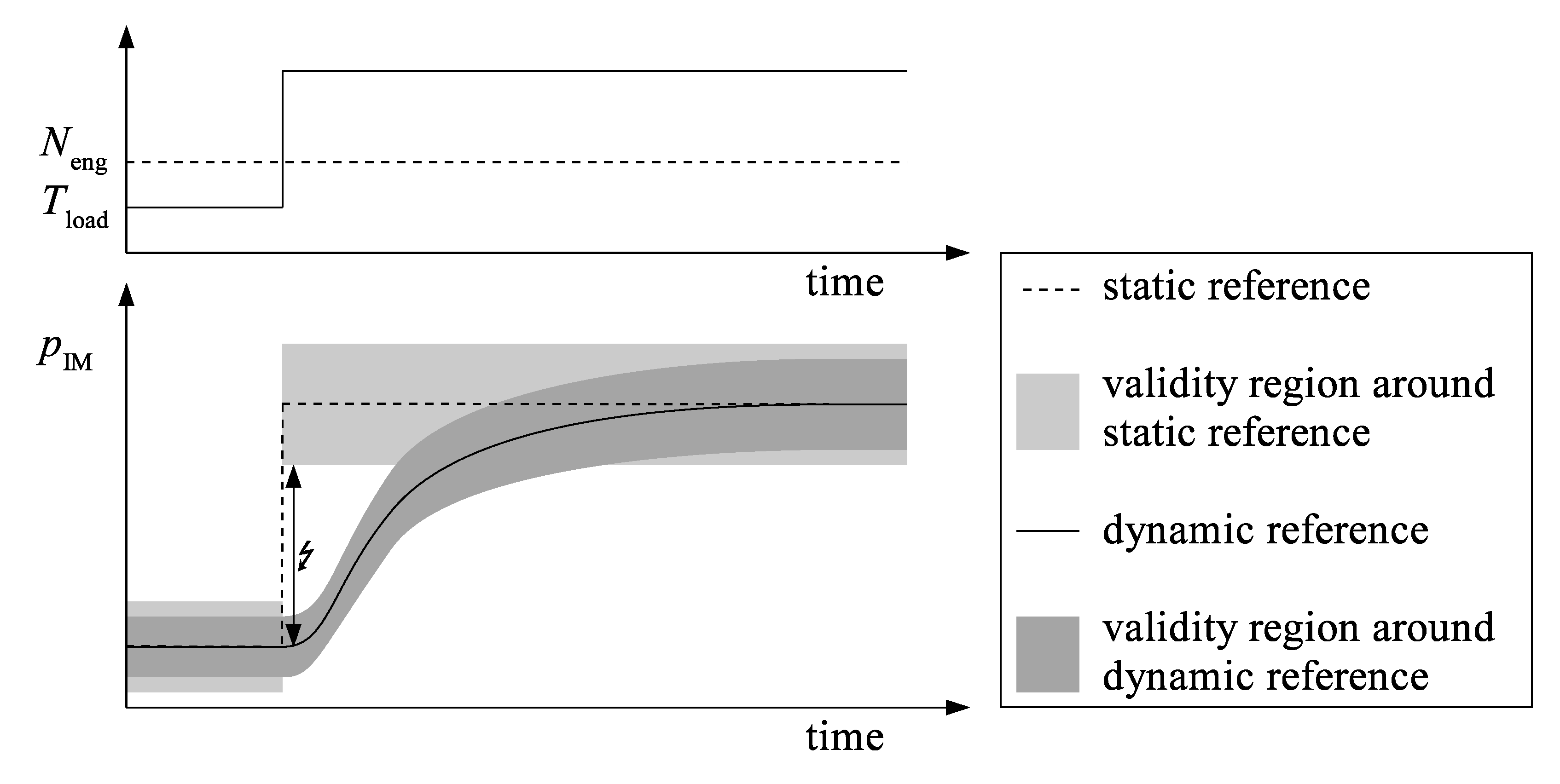 Energies 07 05400 g004 1024