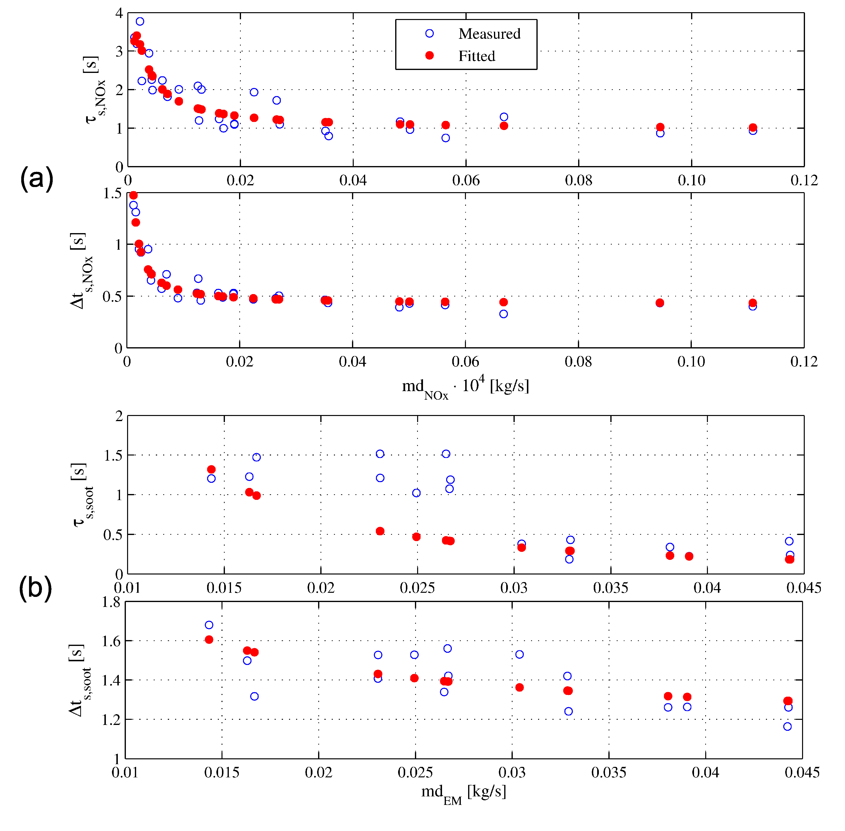 Energies 07 05400 g005 1024