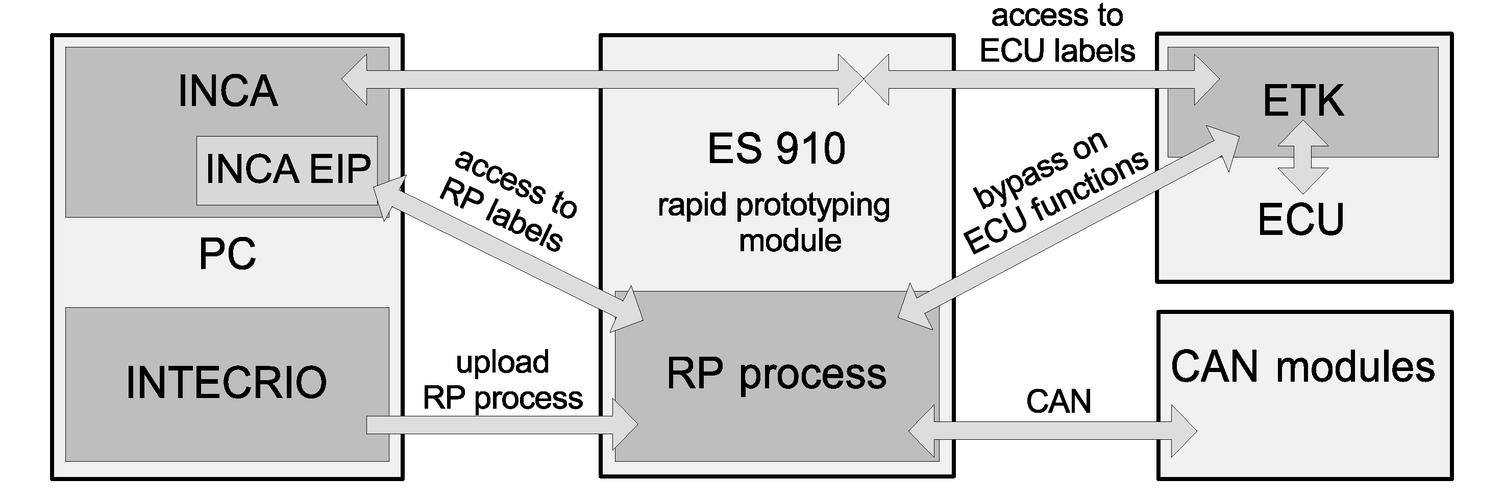 Energies 07 05400 g007 1024
