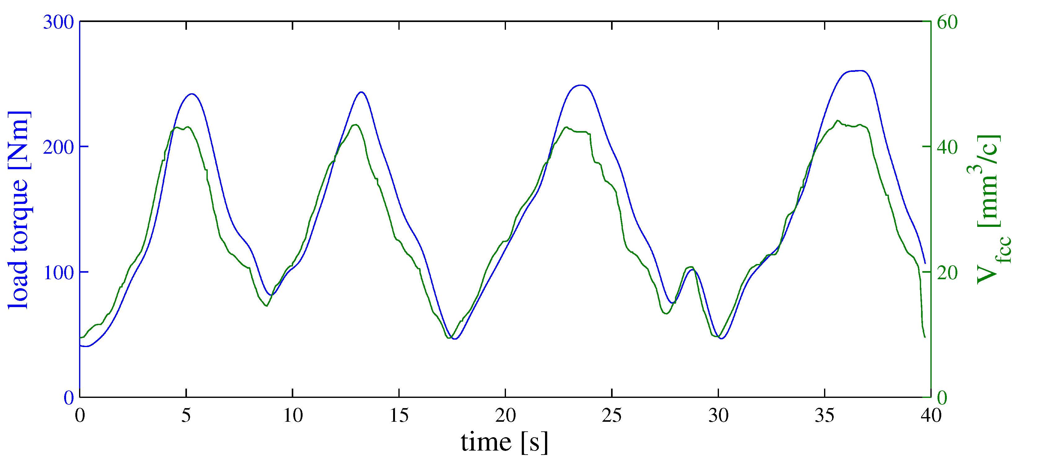Energies 07 05400 g014 1024