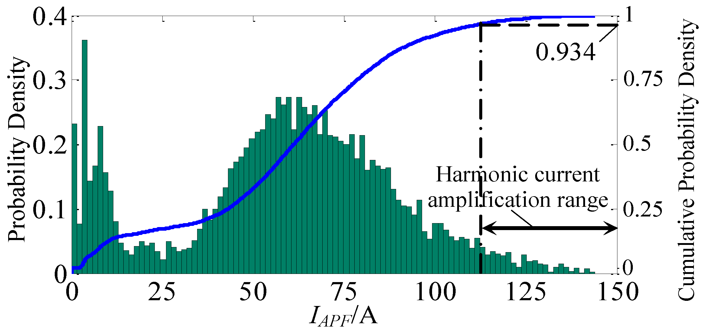 Energies 07 05425 g014 1024