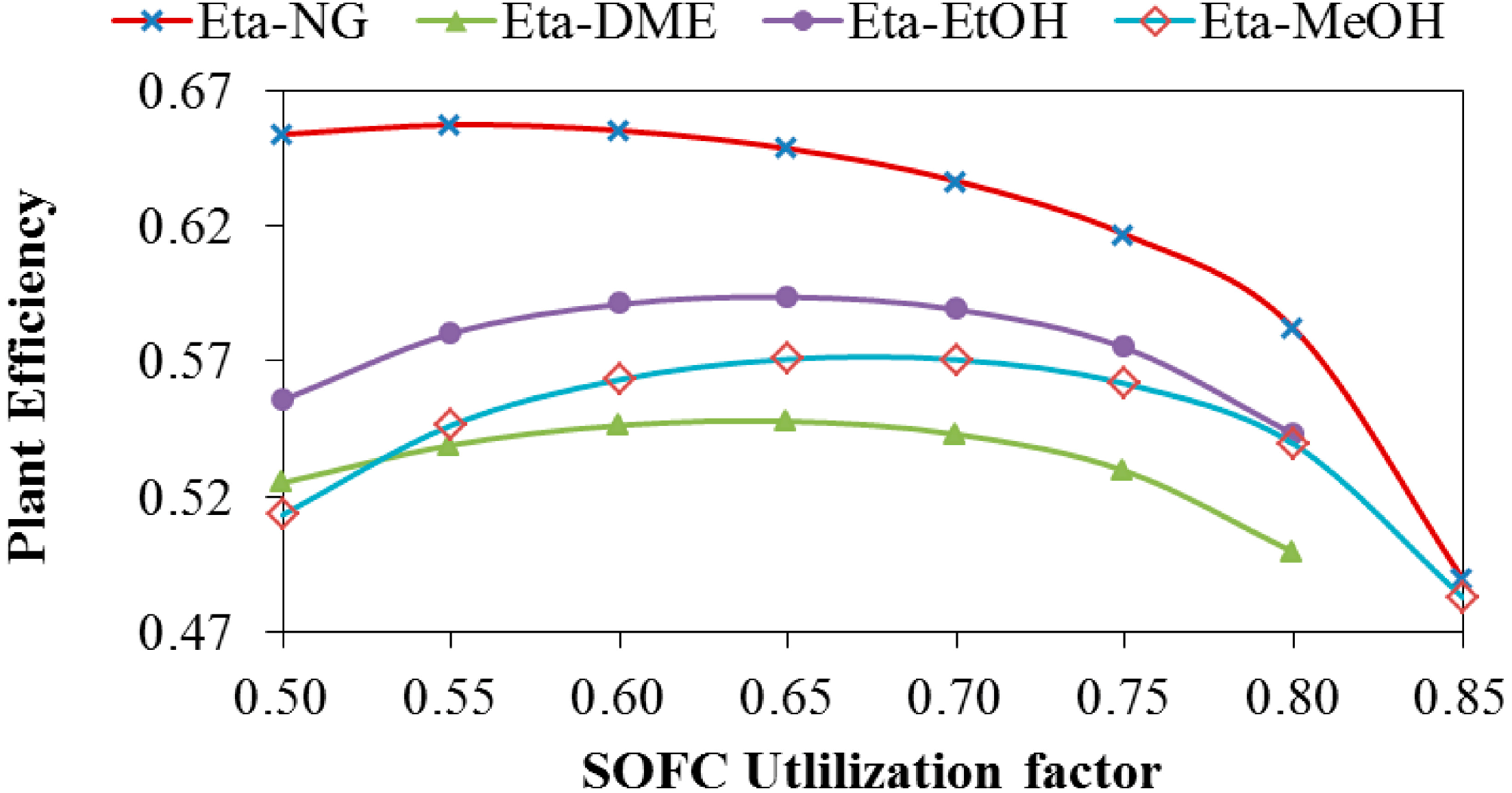 Energies 07 05502 g002 1024