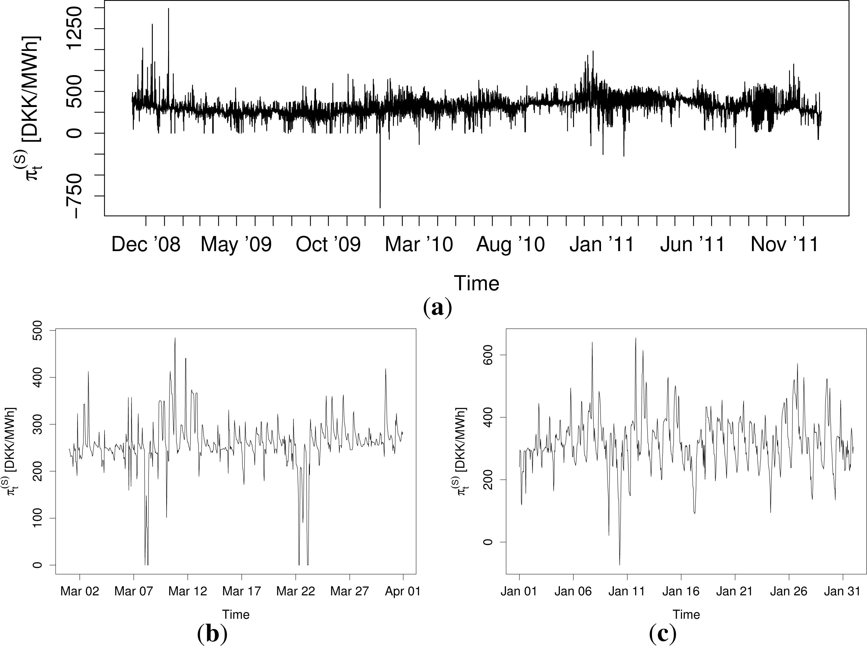 Energies 07 05523f1 1024