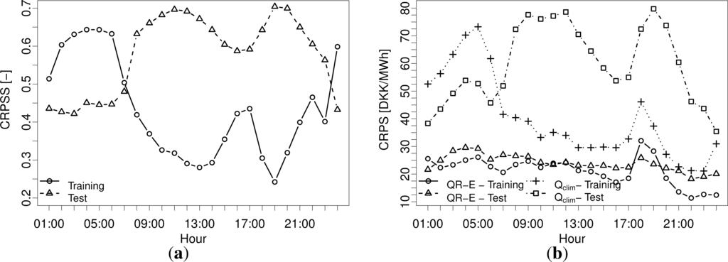 Energies 07 05523f10 1024