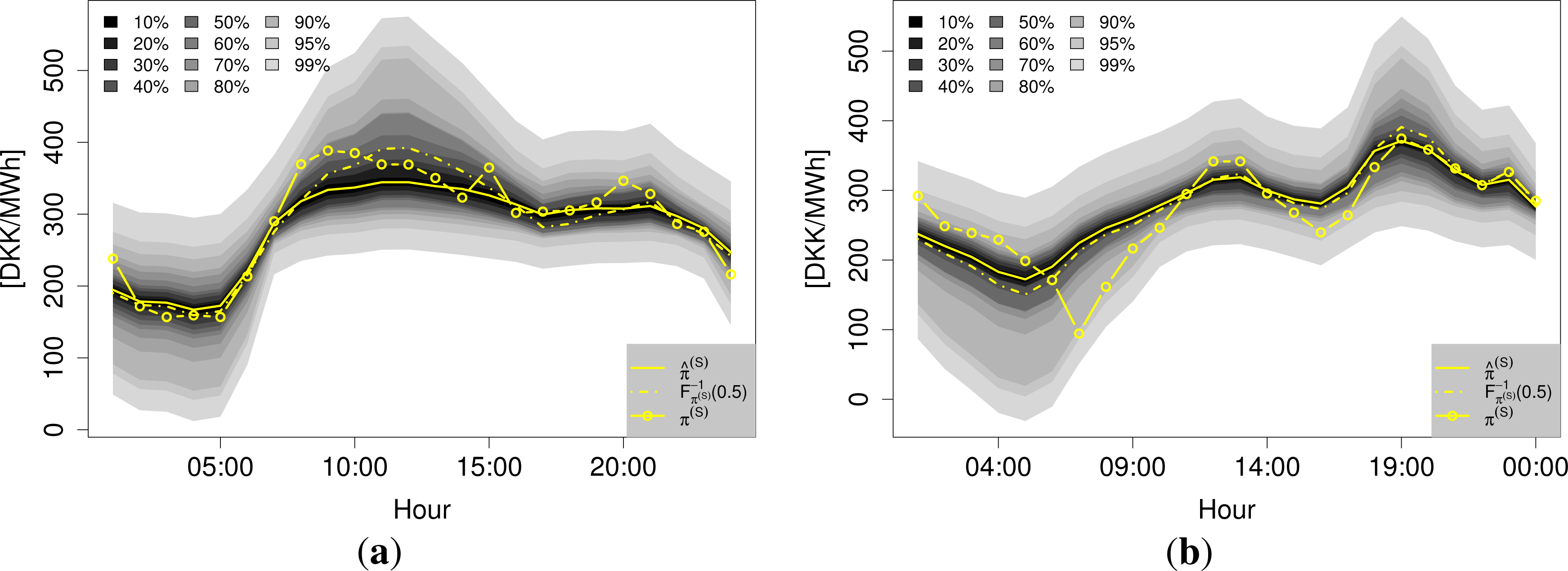 Energies 07 05523f11 1024