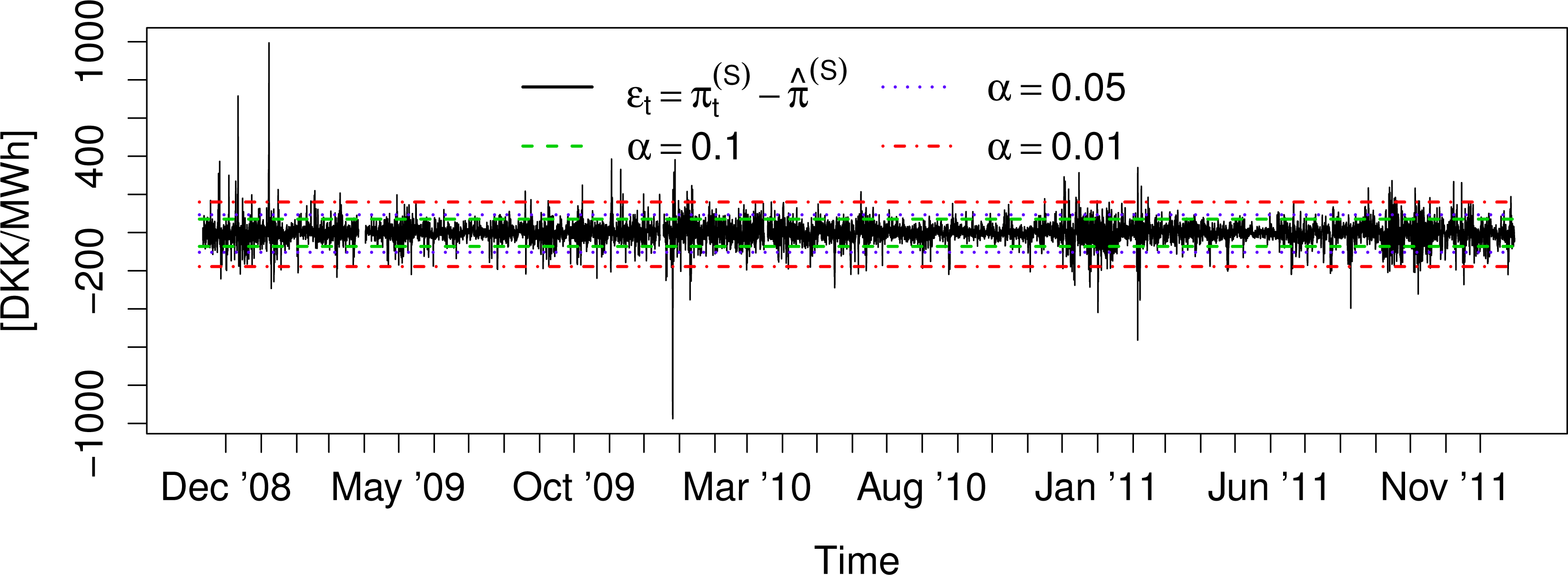 Energies 07 05523f2 1024