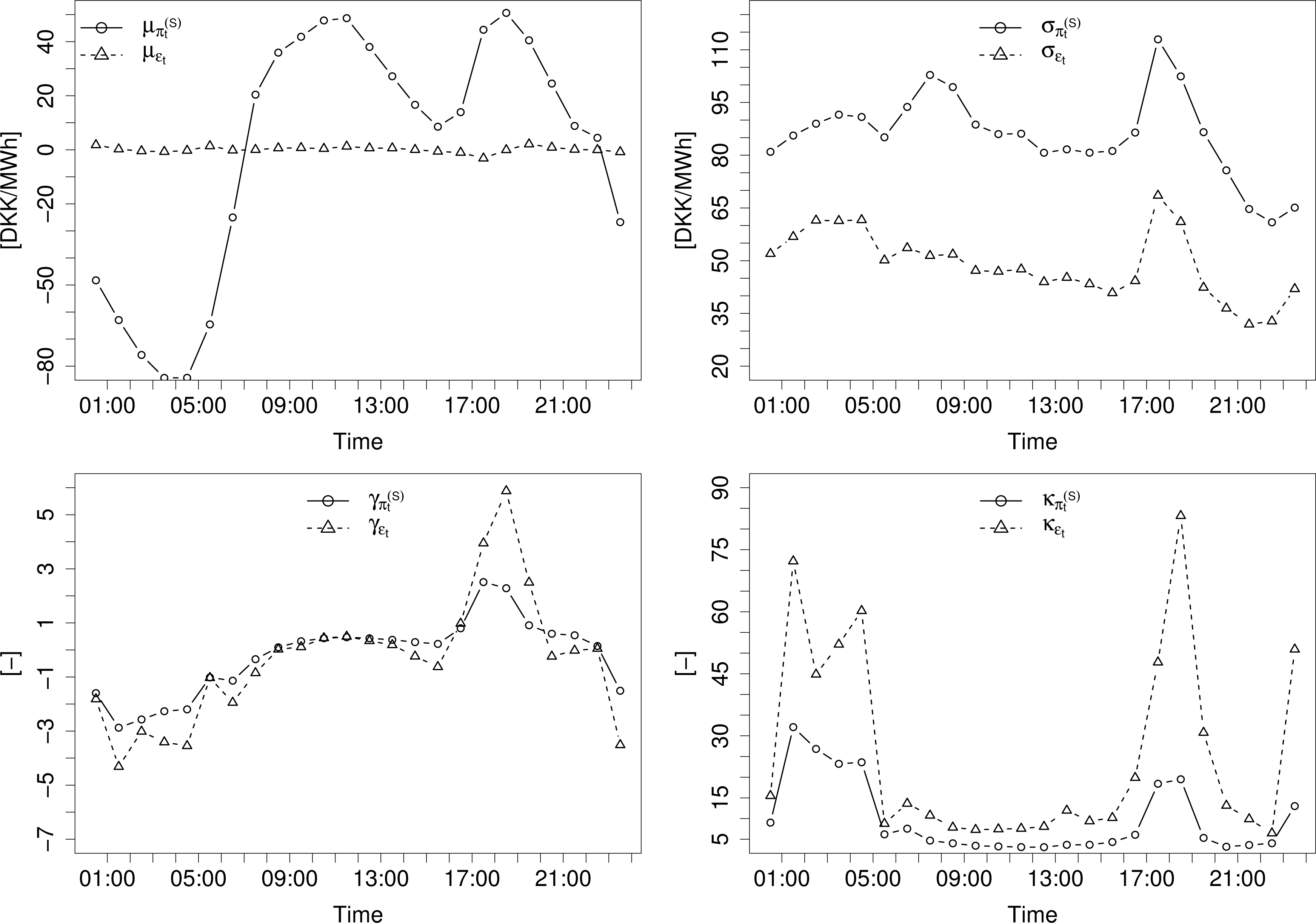 Energies 07 05523f4 1024