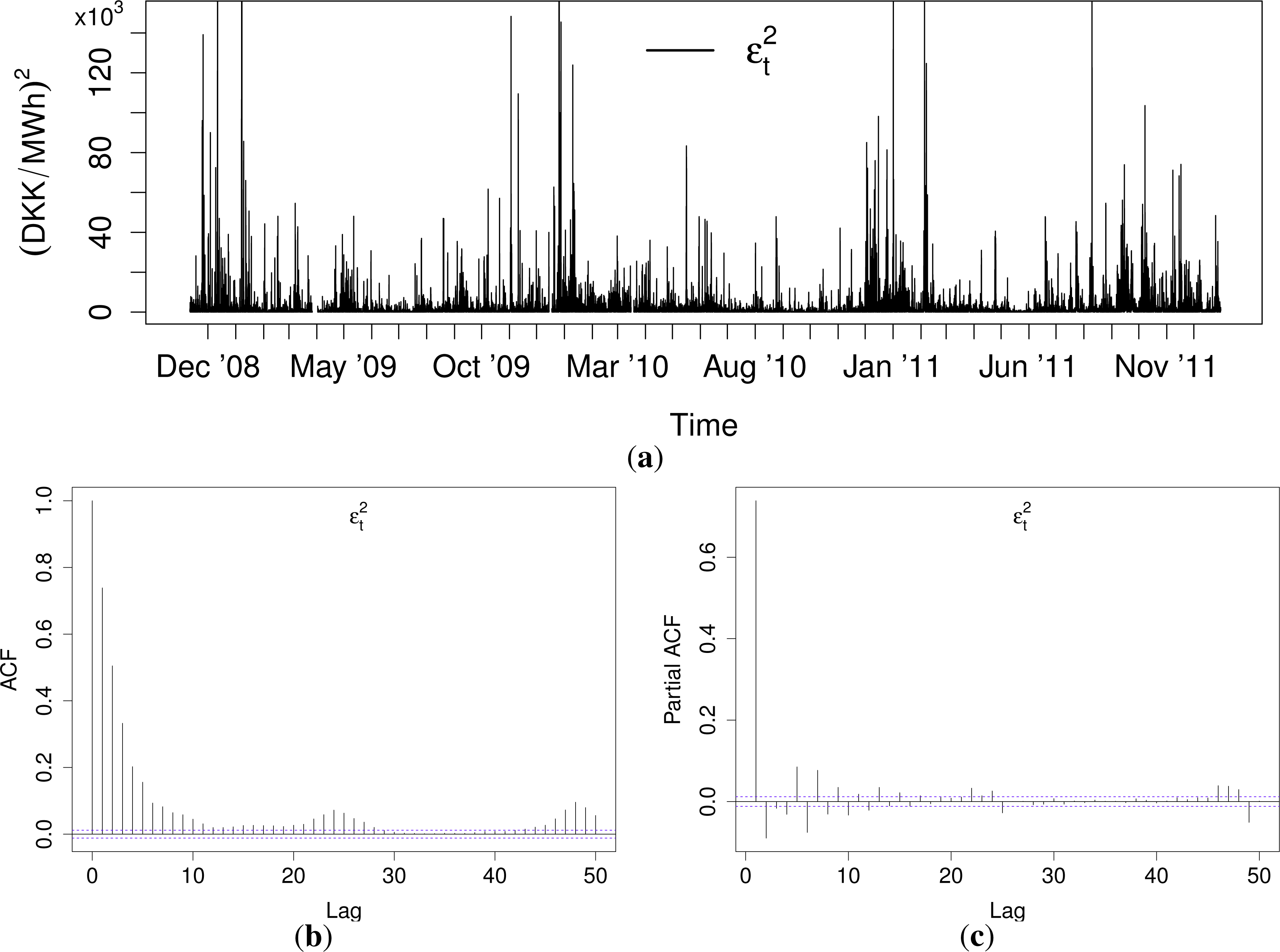 Energies 07 05523f5 1024
