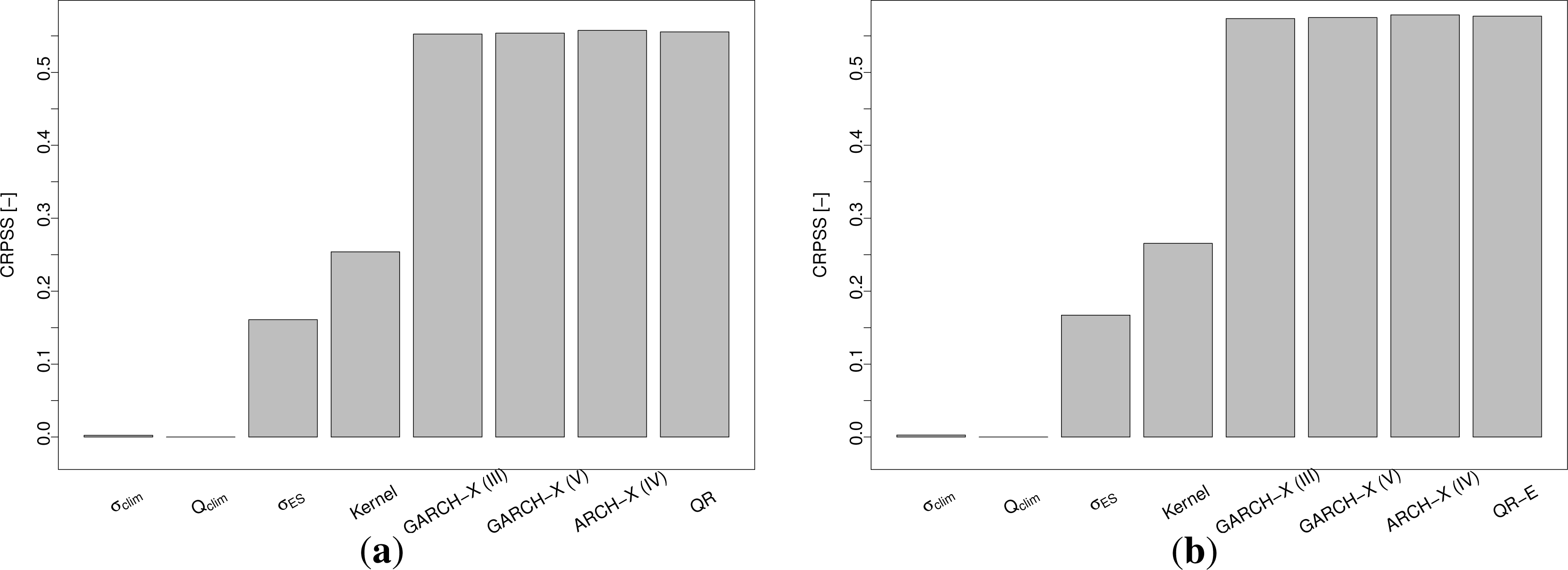 Energies 07 05523f6 1024