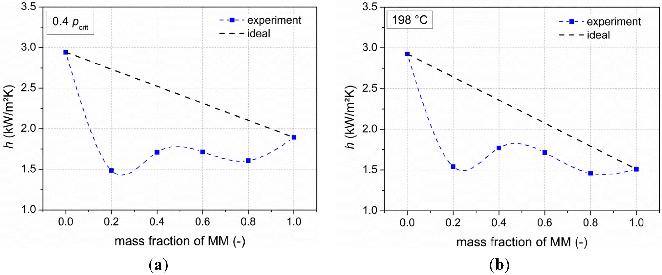Energies 07 05548 g007 1024
