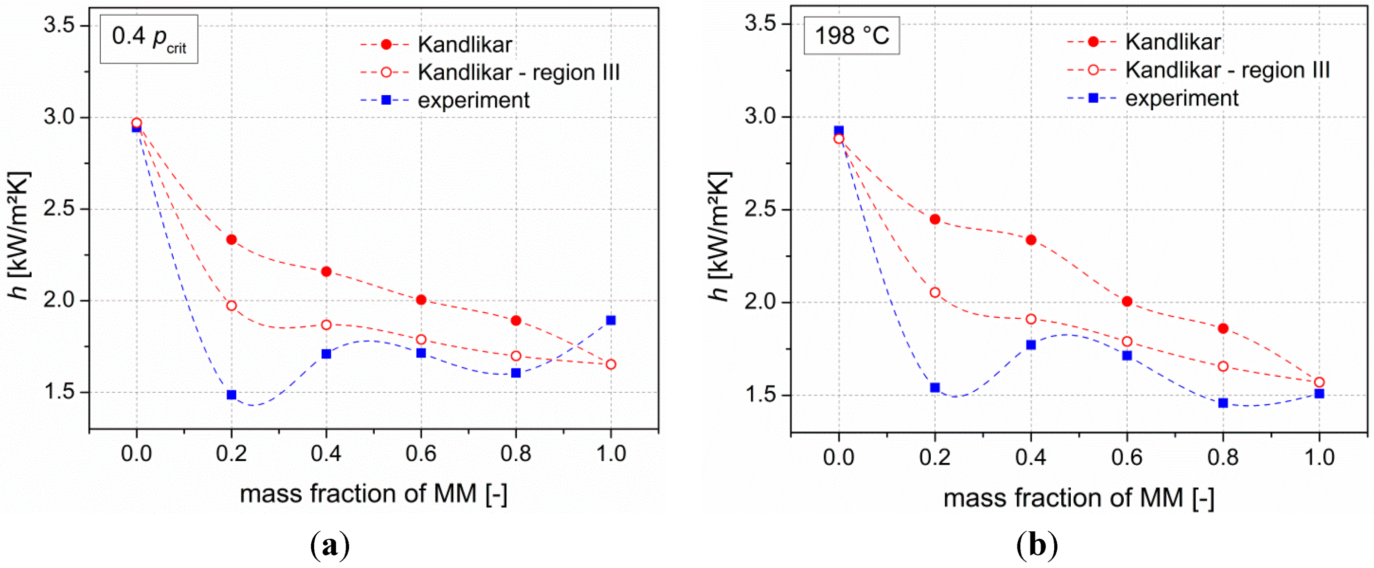 Energies 07 05548 g009 1024