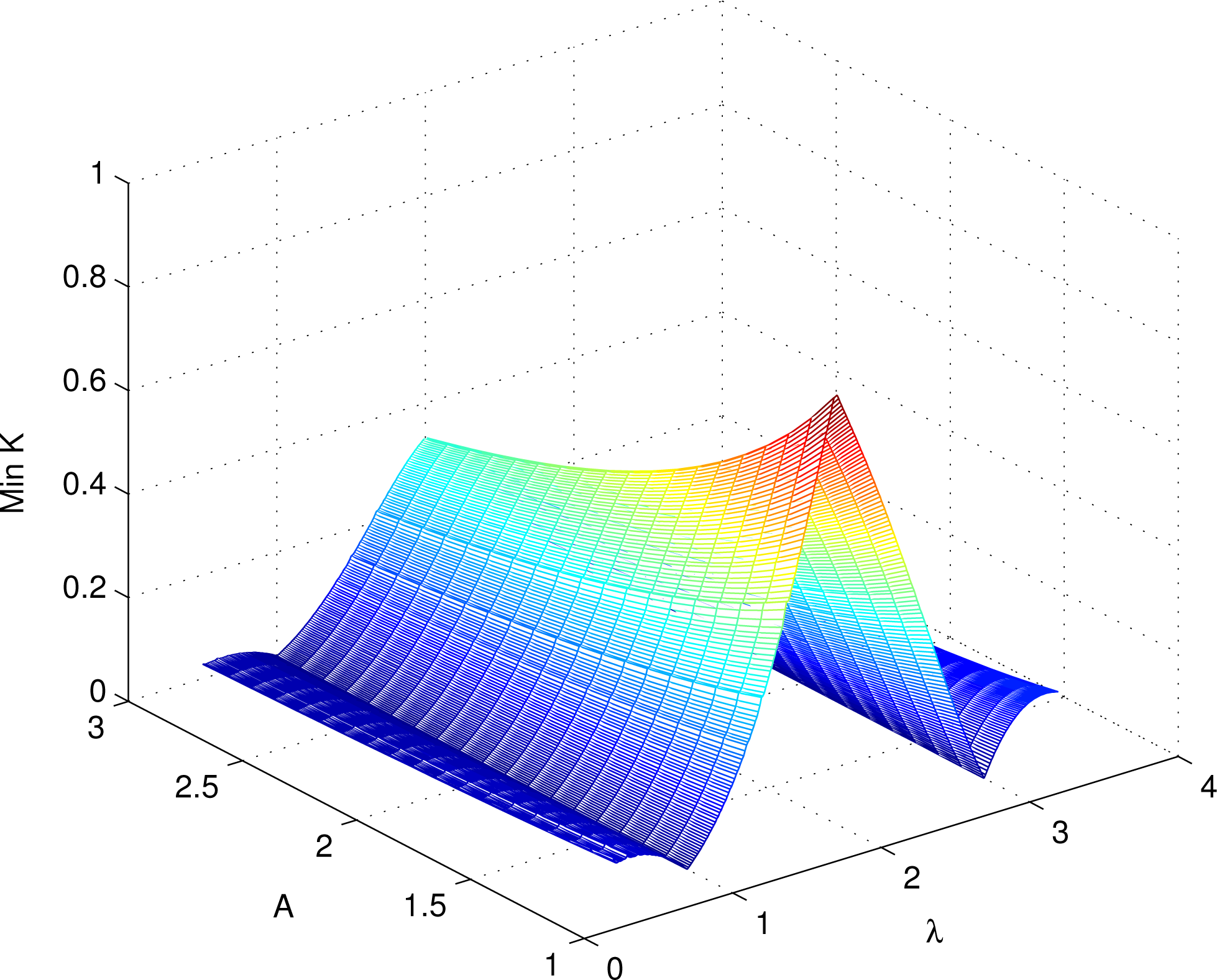 Energies 07 05566f10 1024