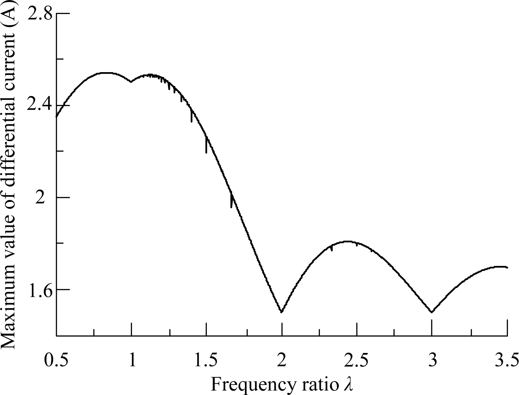 Energies 07 05566f11 1024