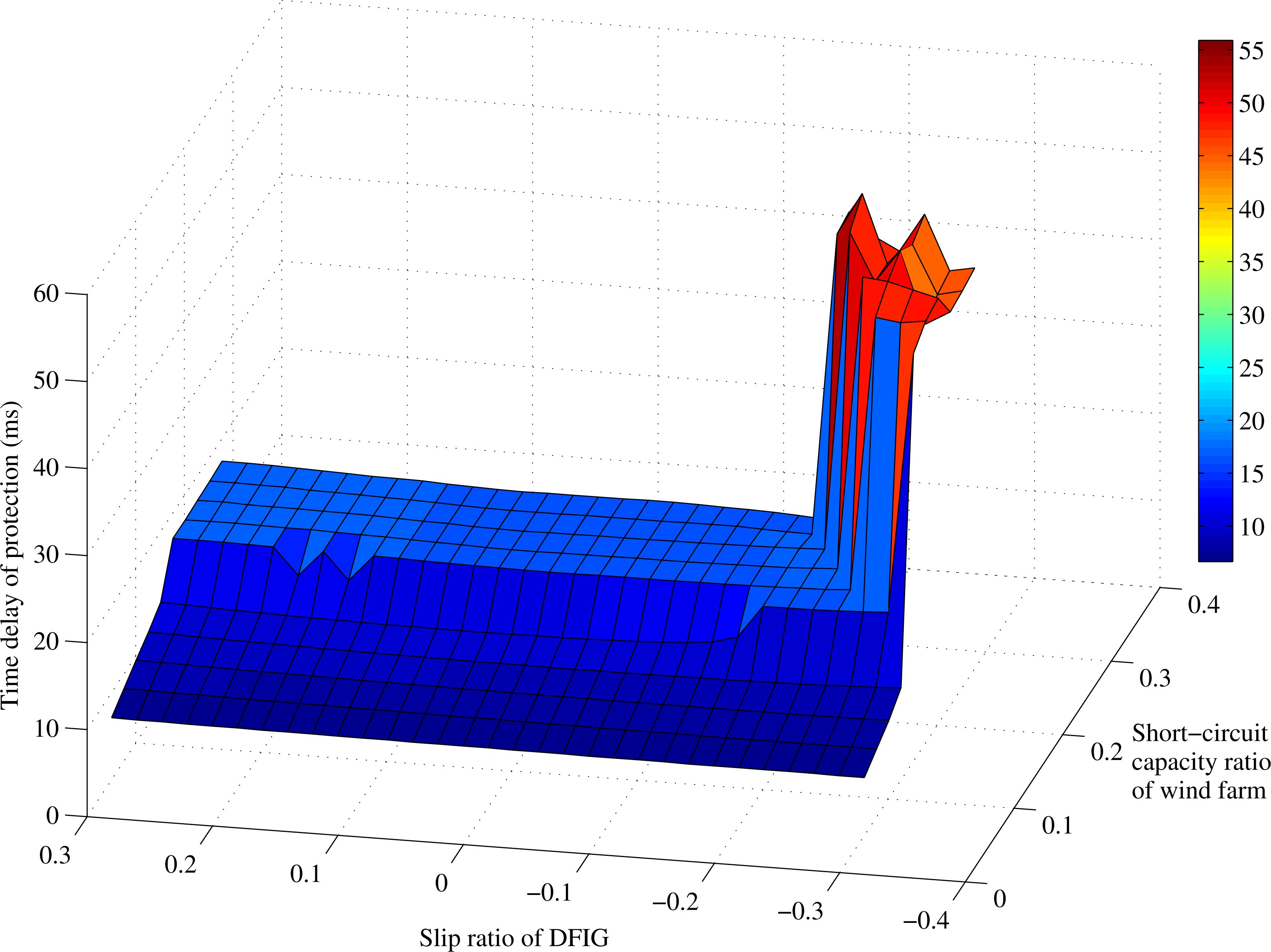 Energies 07 05566f13 1024
