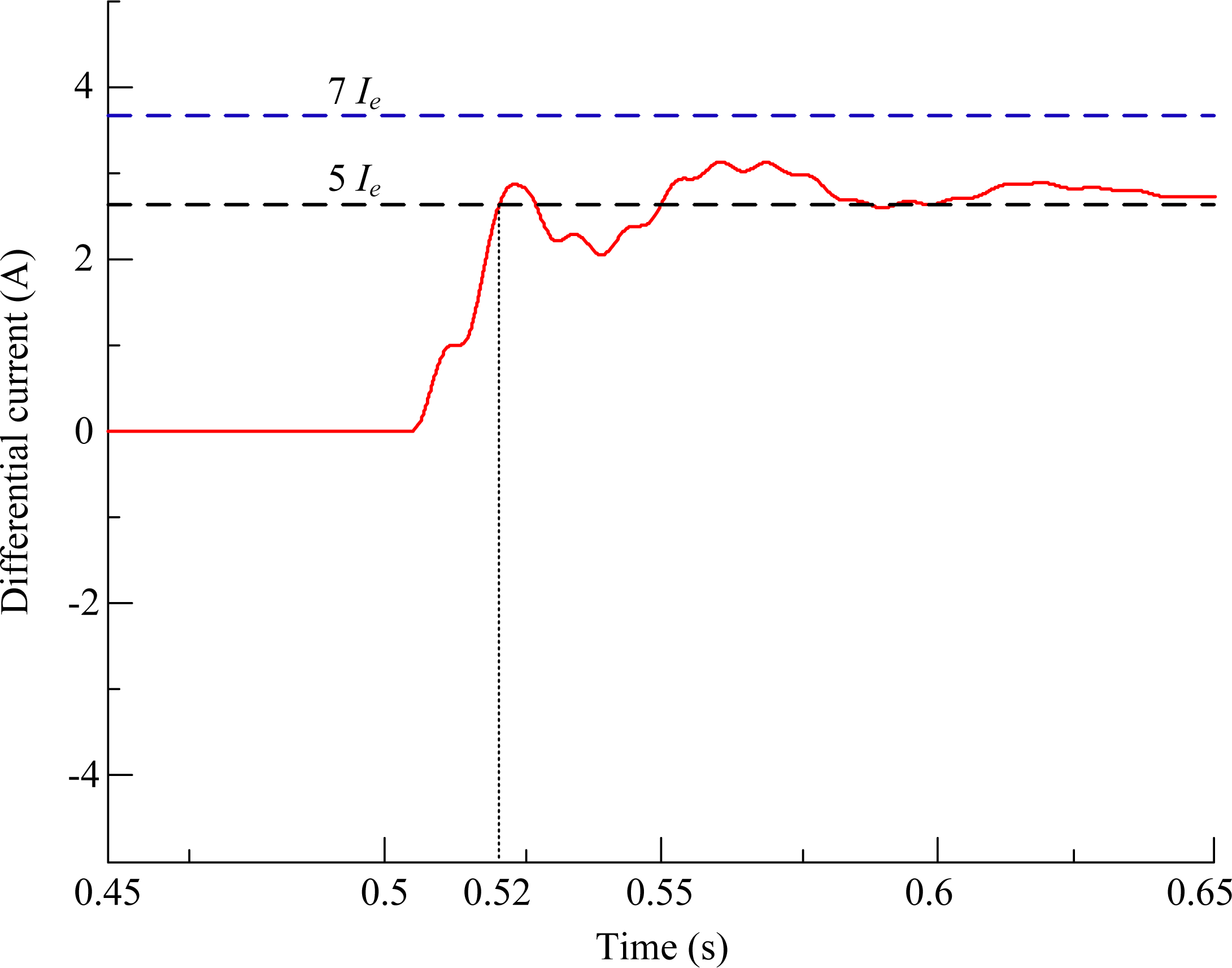 Energies 07 05566f14 1024