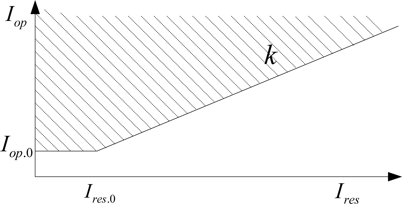 Energies 07 05566f6 1024
