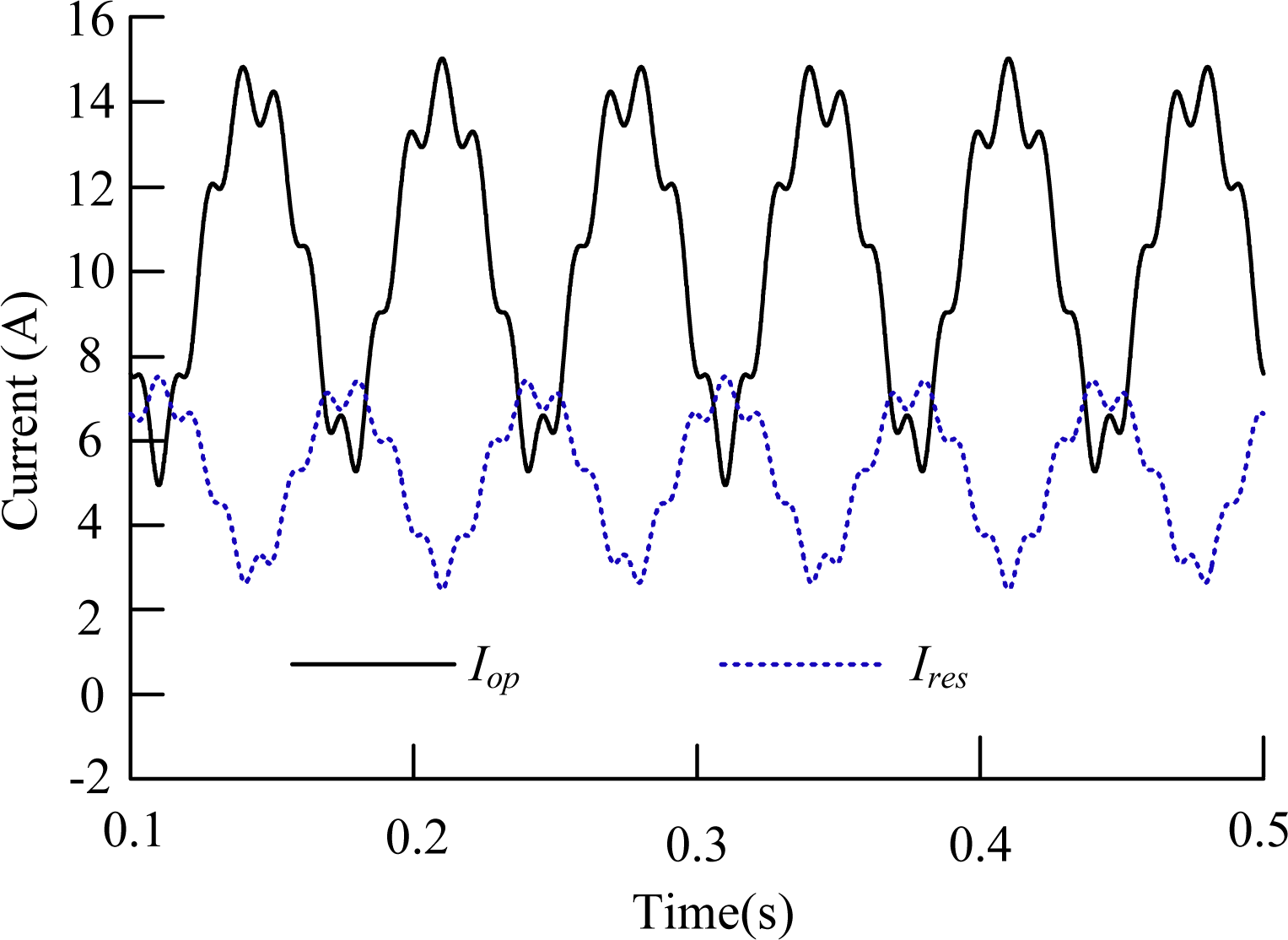Energies 07 05566f7 1024