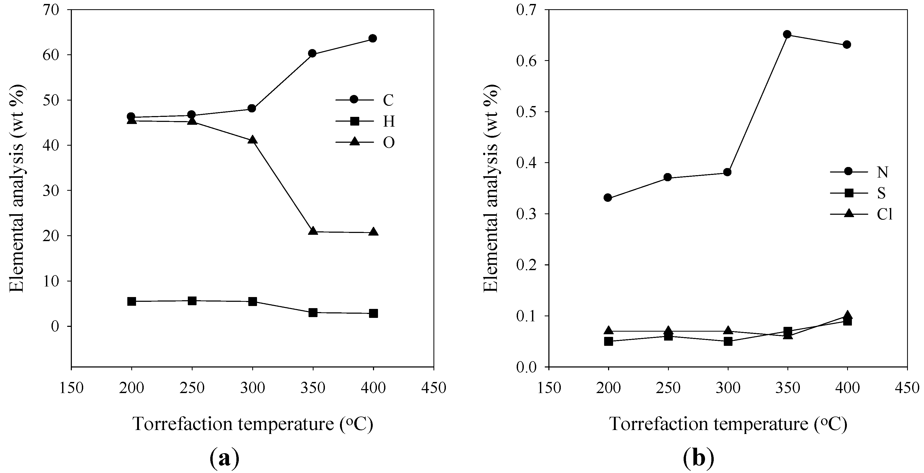 Energies 07 05586 g003 1024