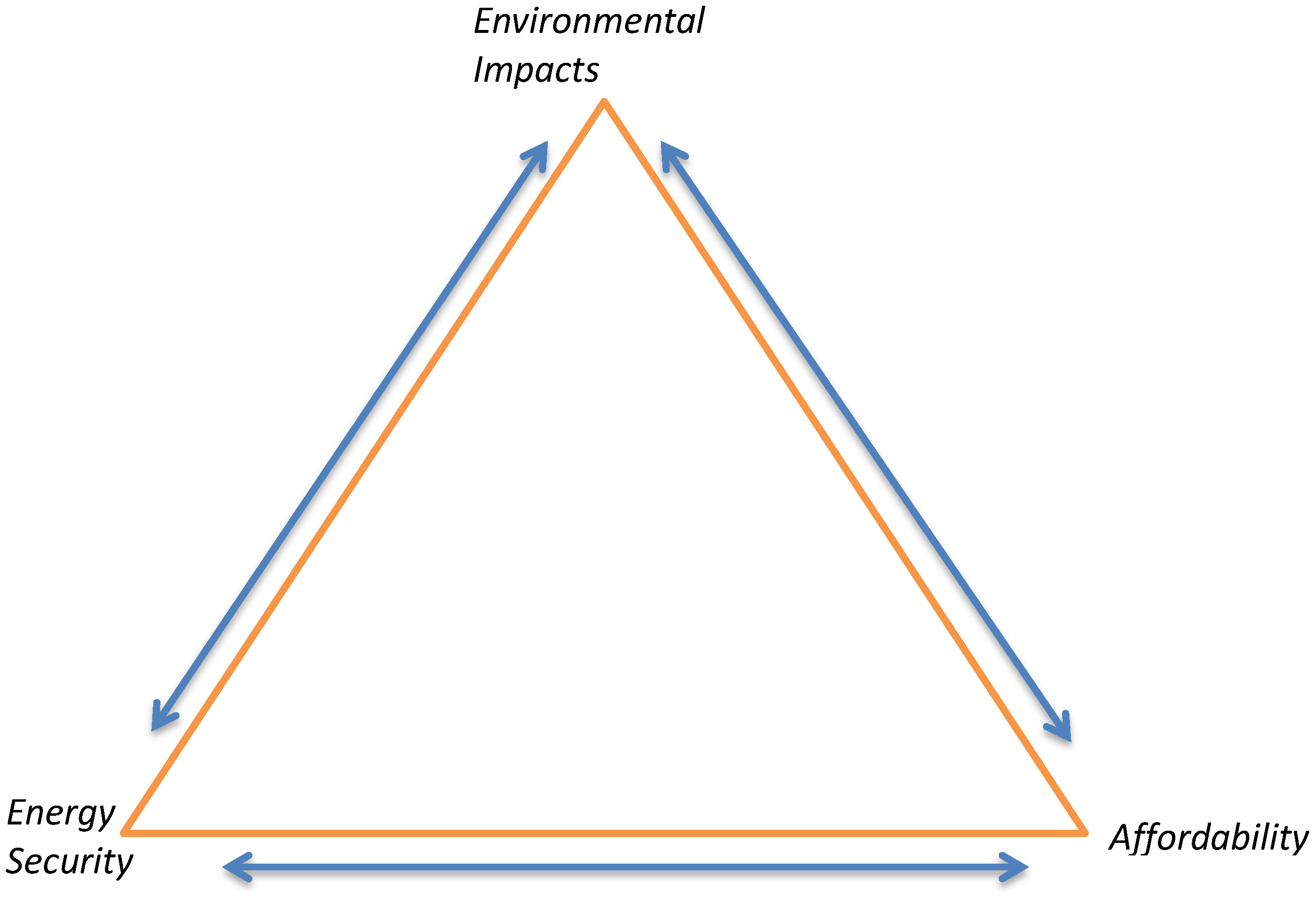 Energies 07 05601 g001 1024