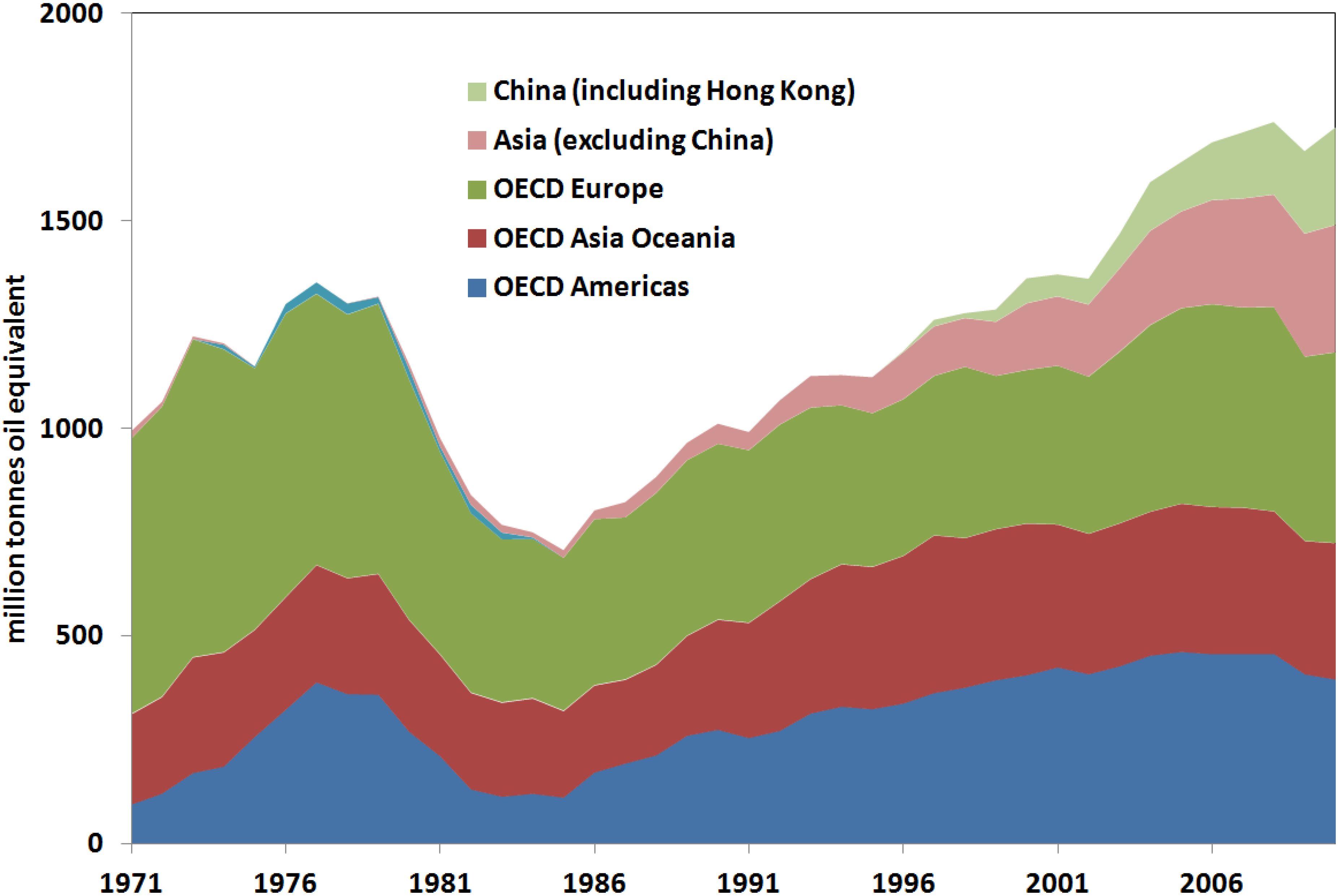 Energies 07 05601 g003 1024