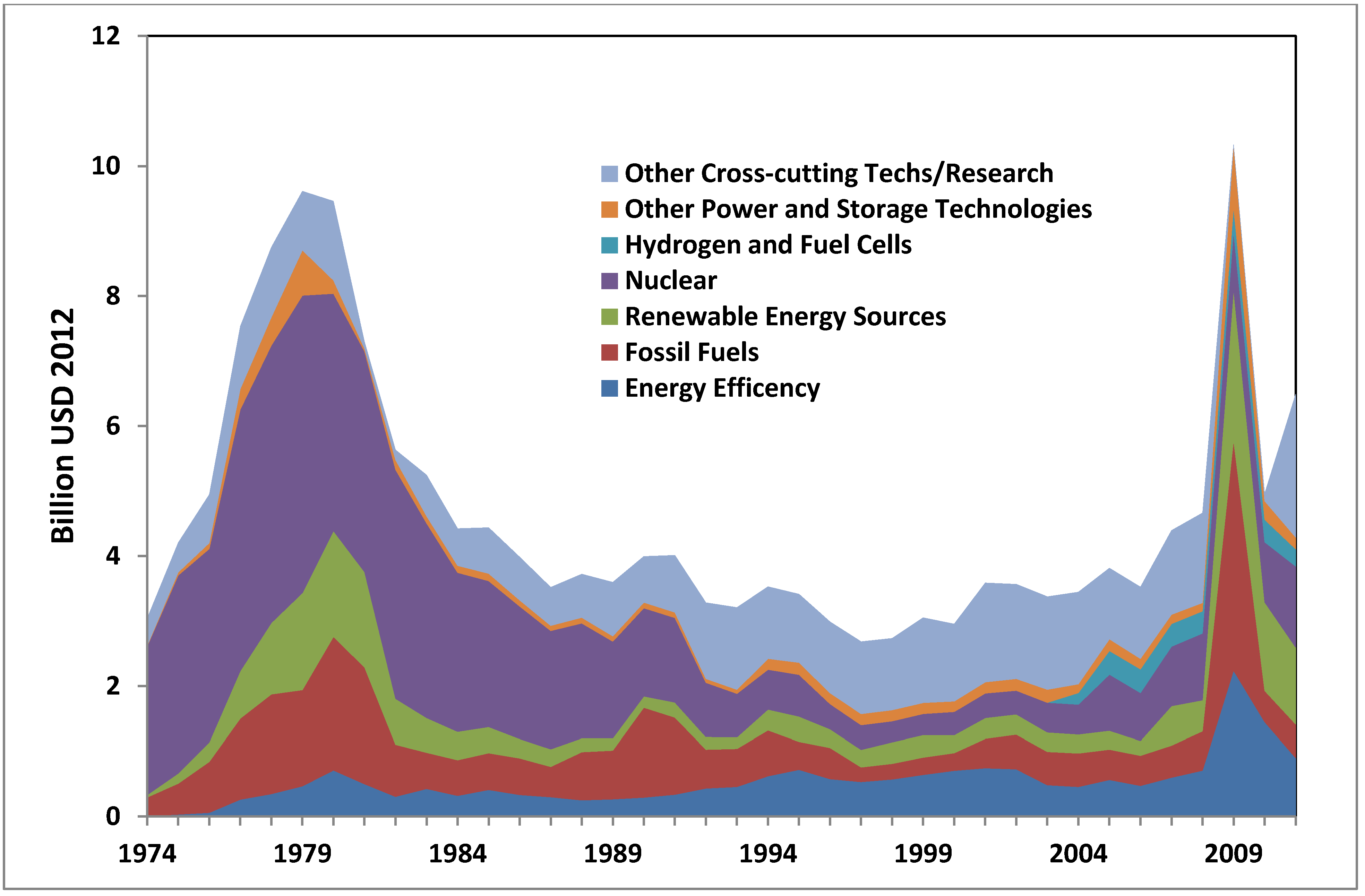 Energies 07 05601 g008 1024