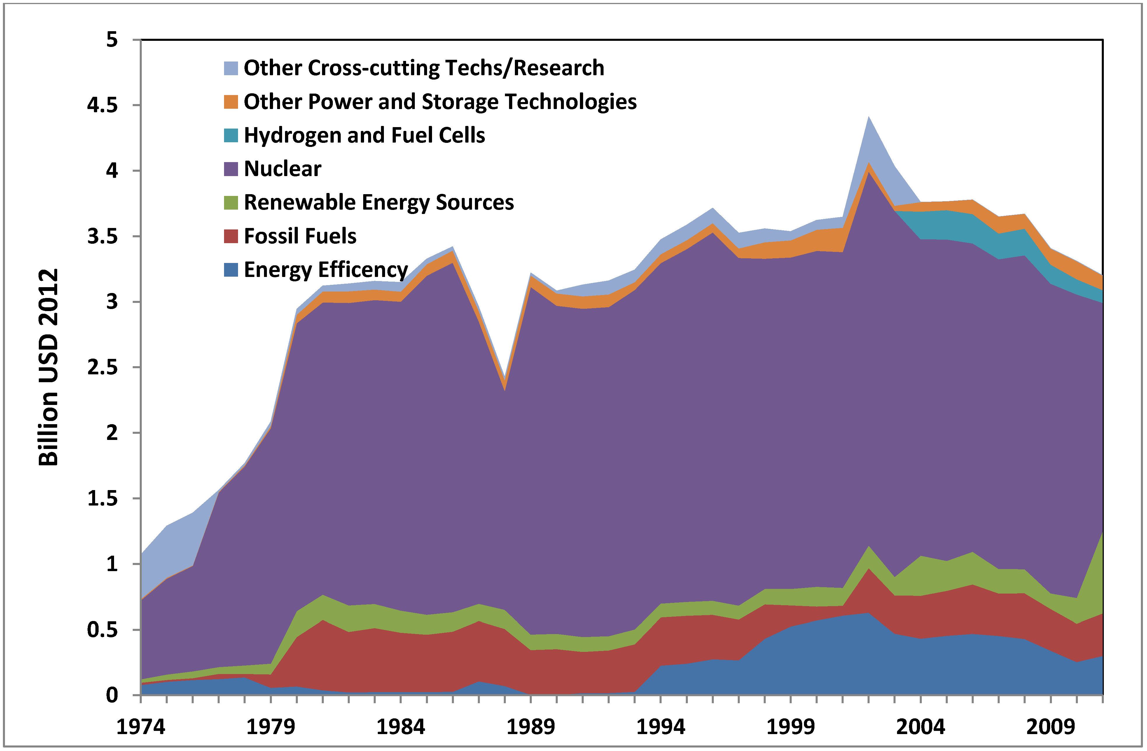 Energies 07 05601 g009 1024