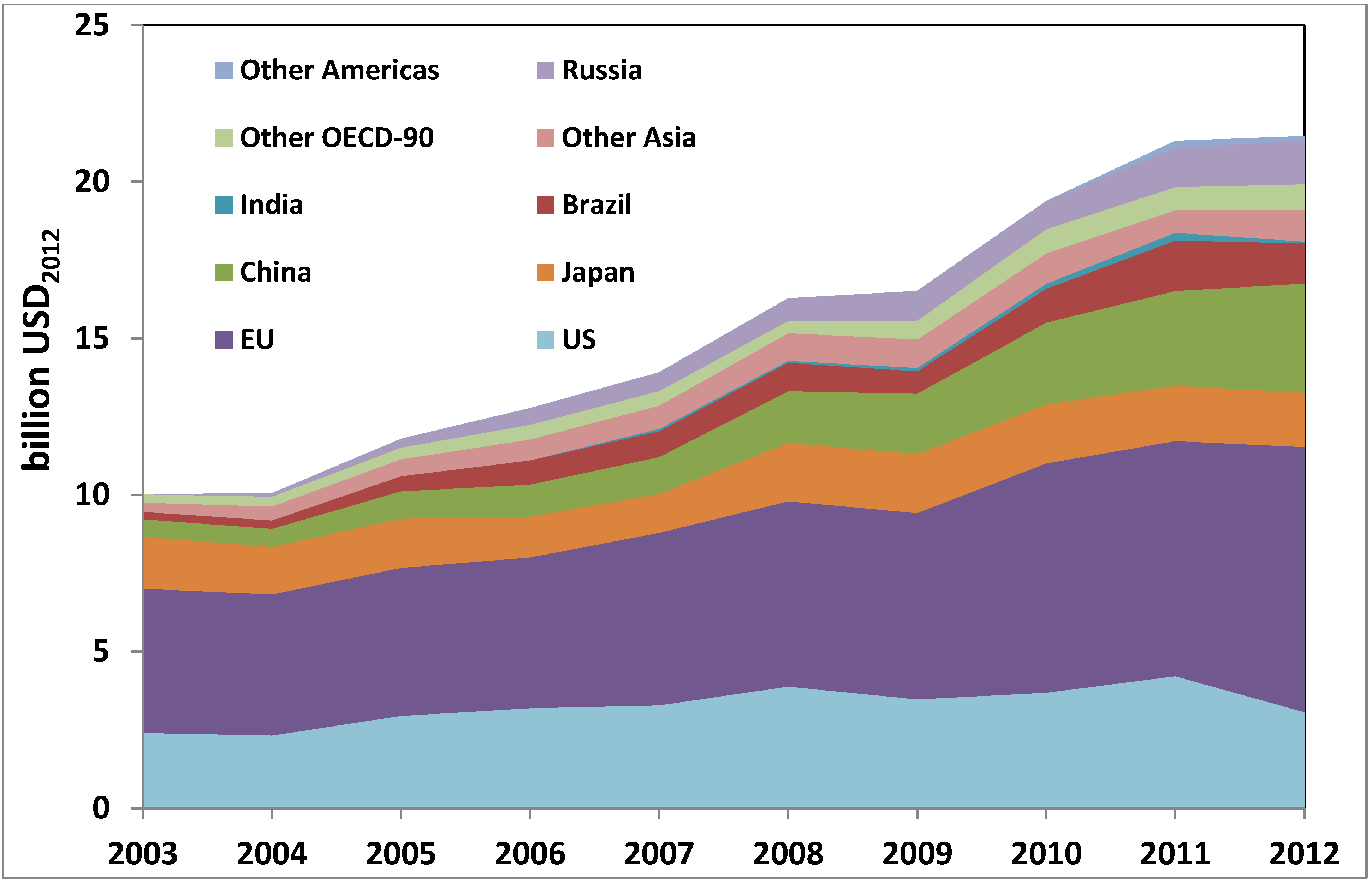 Energies 07 05601 g012 1024