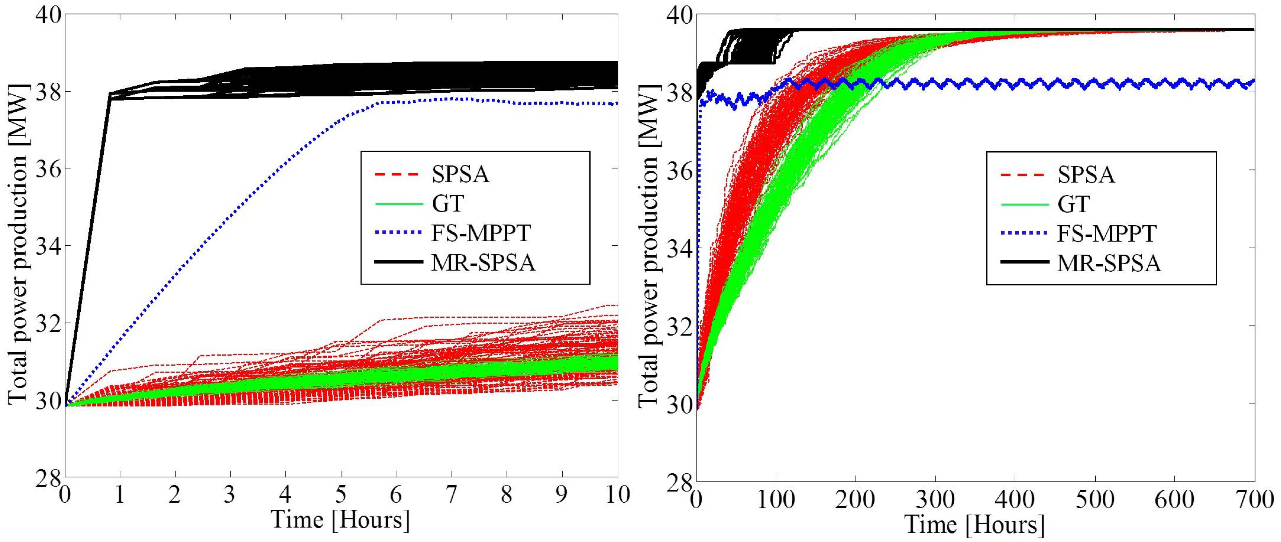 Energies 07 05624 g005 1024