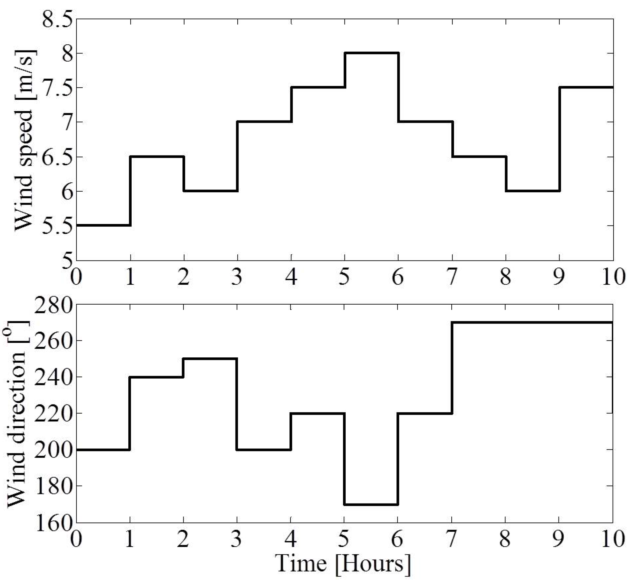 Energies 07 05624 g009 1024